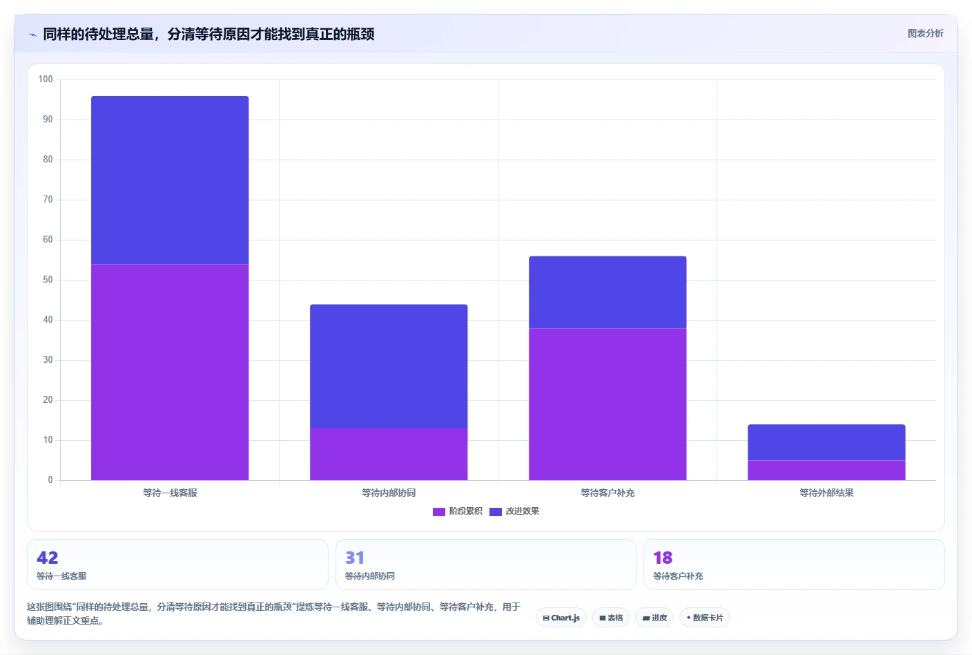 电商crm系统怎么管？以客服协同为核心的旺季准备方案