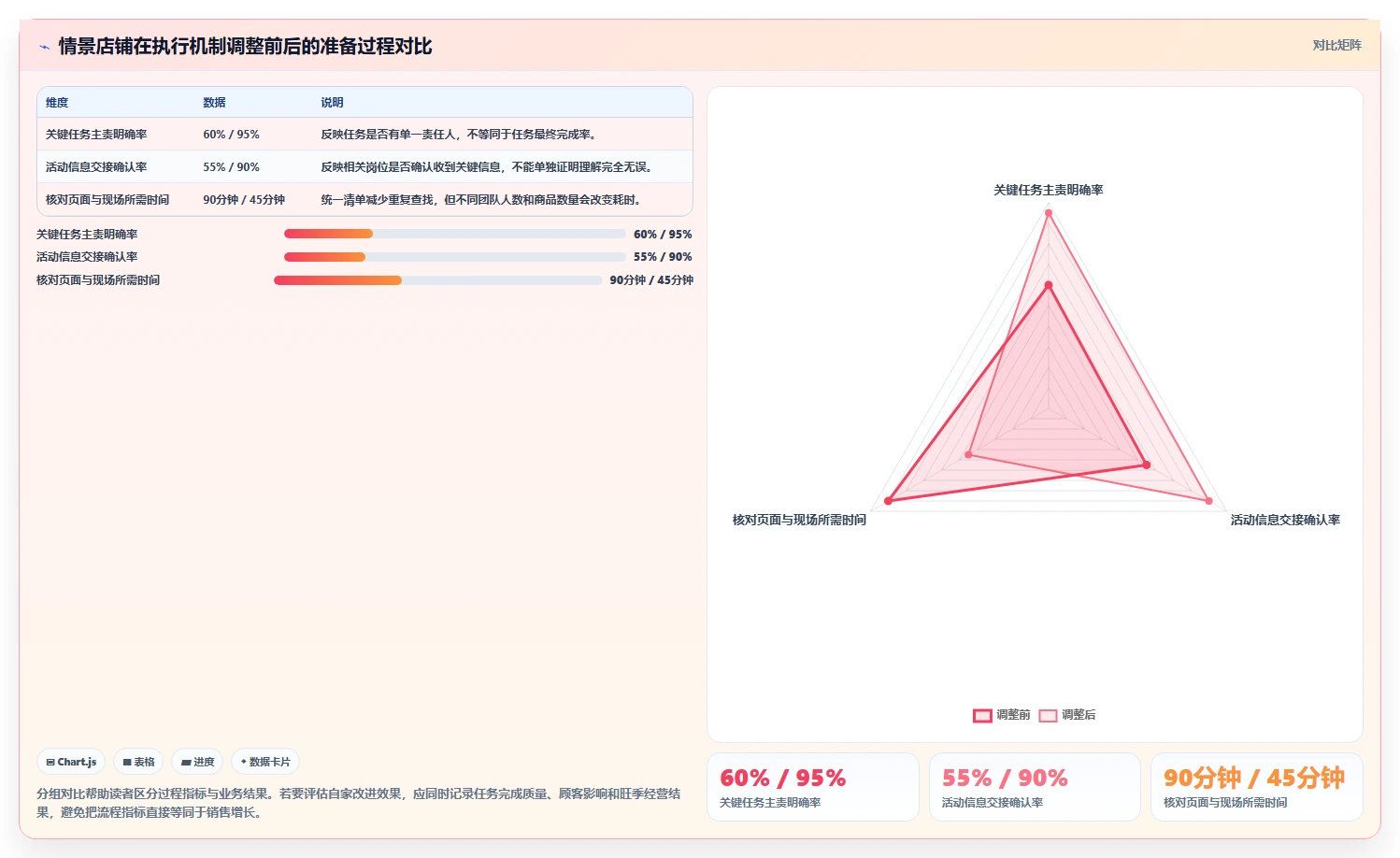 想做好如何运营好一个店铺，先掌握旺季准备中的团队执行