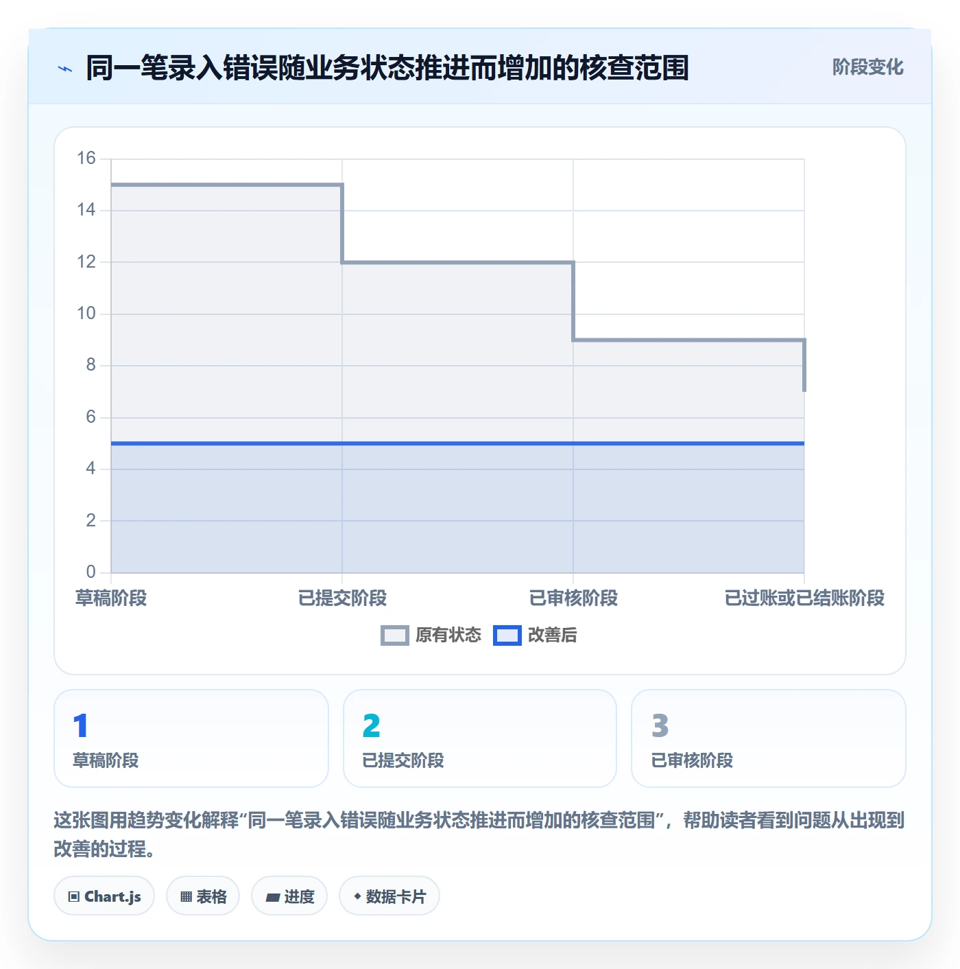 erp数据录入日常管理全解析：重点看懂错误修正