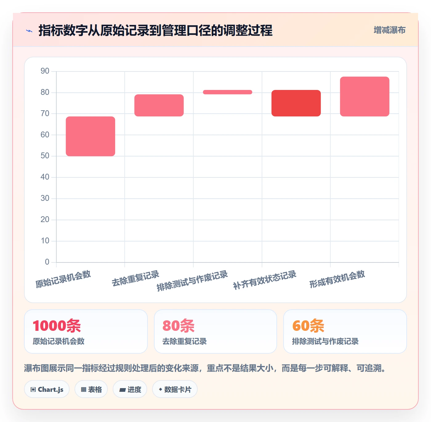 bi 平台建设路线：从权限体系到增长策略分几步