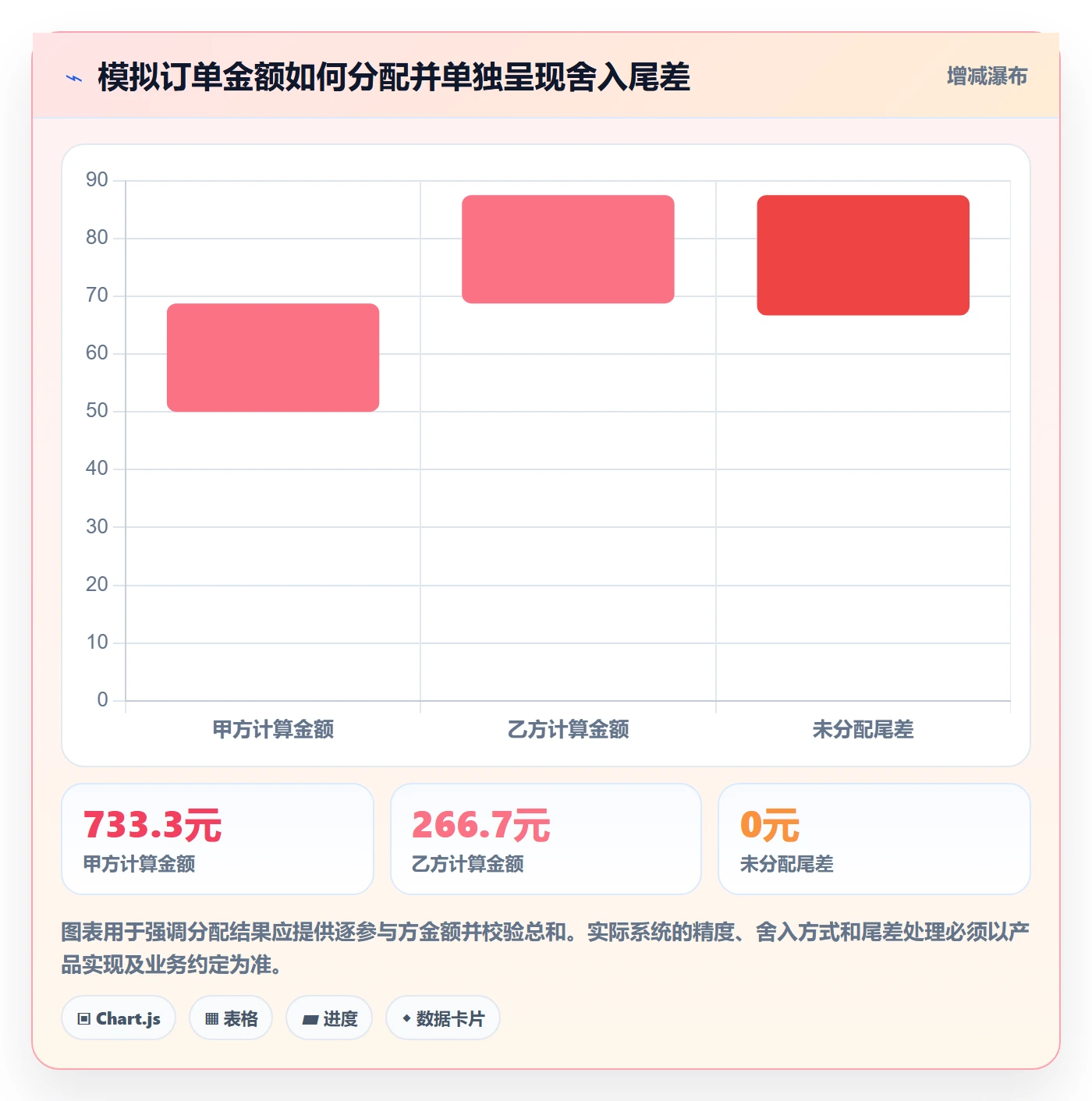 分账系统执行标准：资金路由环节如何体现工具对比