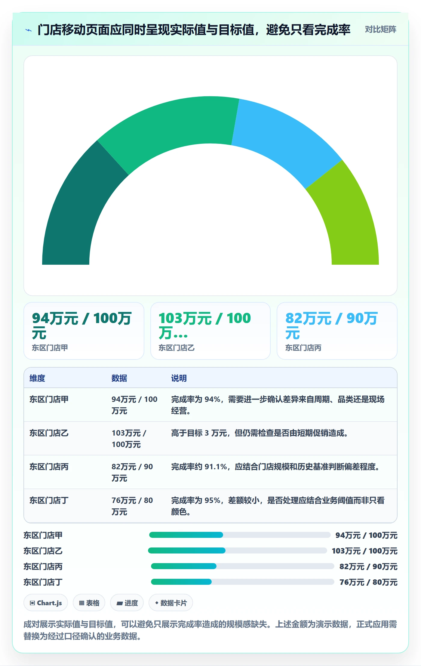 bi 平台场景解析：移动查看中的实操教程怎么处理