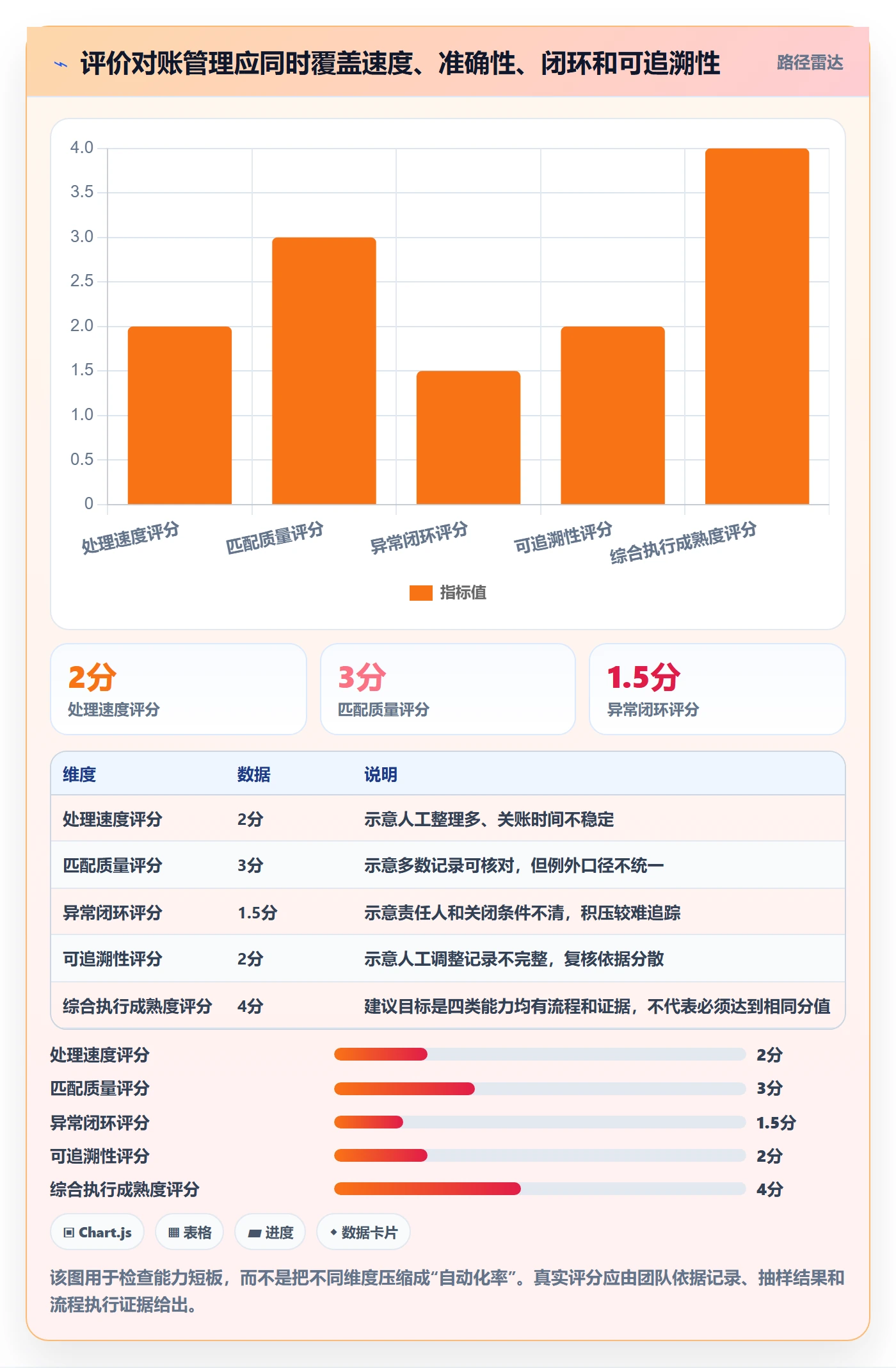 分账系统执行标准：对账管理环节如何体现效率提升