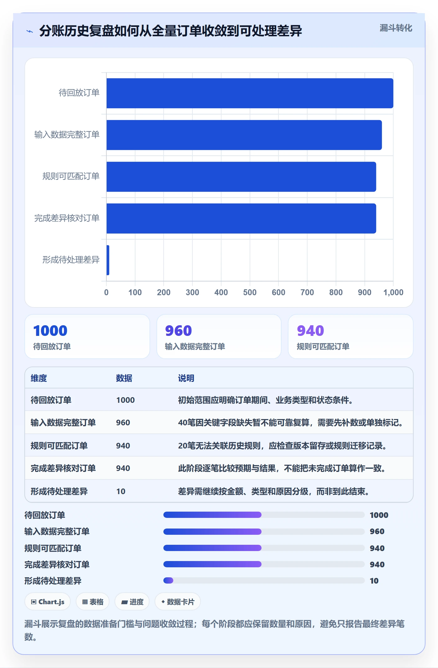 分账系统选择标准：分账规则维度如何评估数据复盘