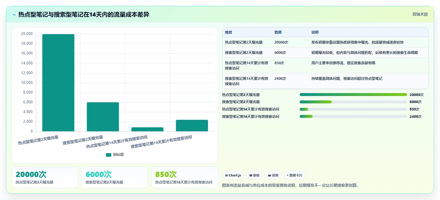 小红书数据分析：博主成本视角：爆文拆解如何避免关键词排名低