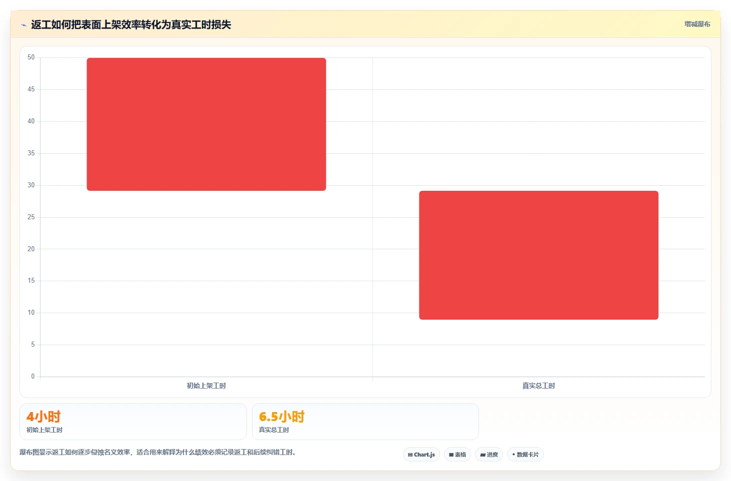电商仓储管理：直播商家操作手册：新品上架中的绩效管理怎么落地