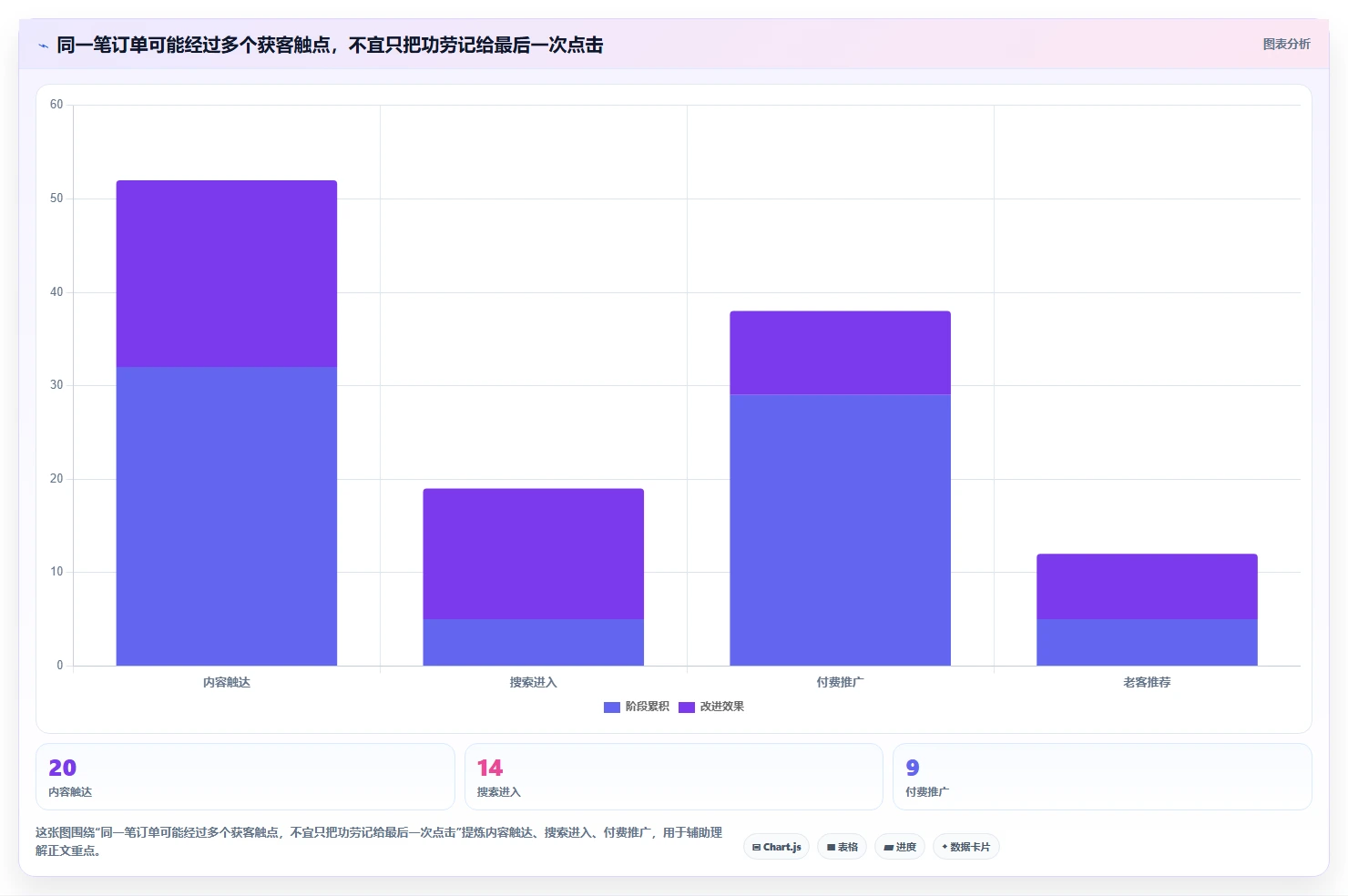 如何运营好一个店铺从0到1：流量获取的效率提升与操作要点