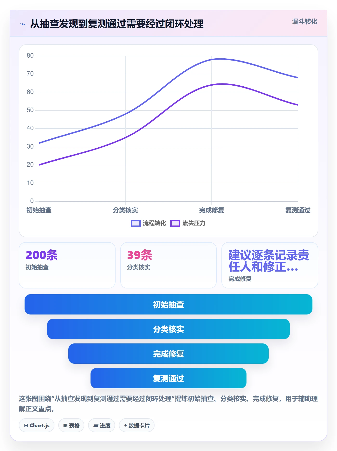 库存管理系统工作指南：用旺季准备解决批次管理问题