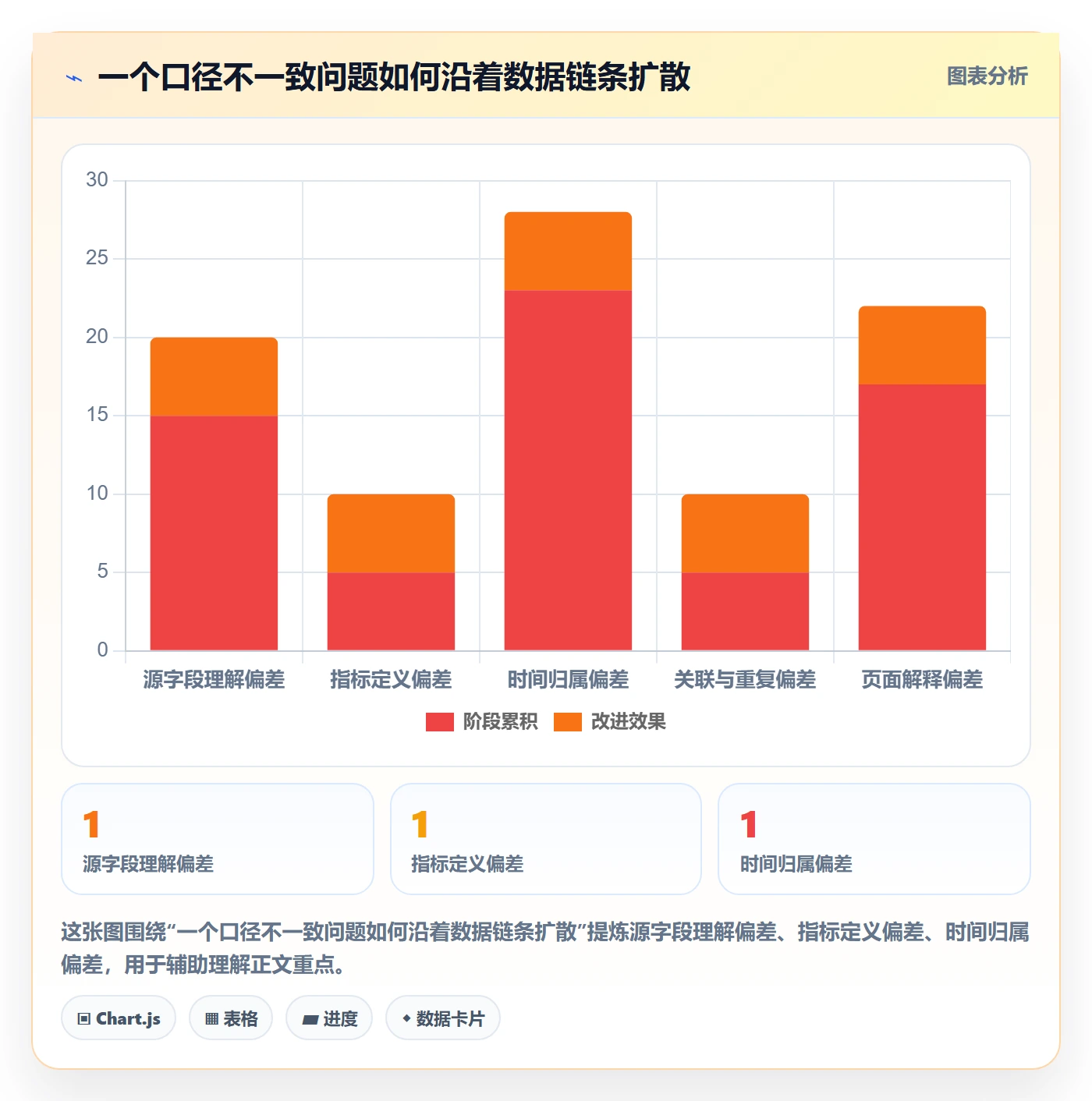 bi 平台配置指南：自助分析需要哪些中小商家设置