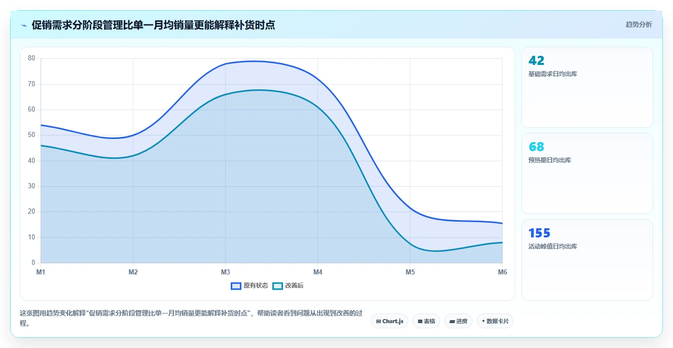 库存出入库：仓库新手流程优化：多仓协同怎样减少补货凭感觉