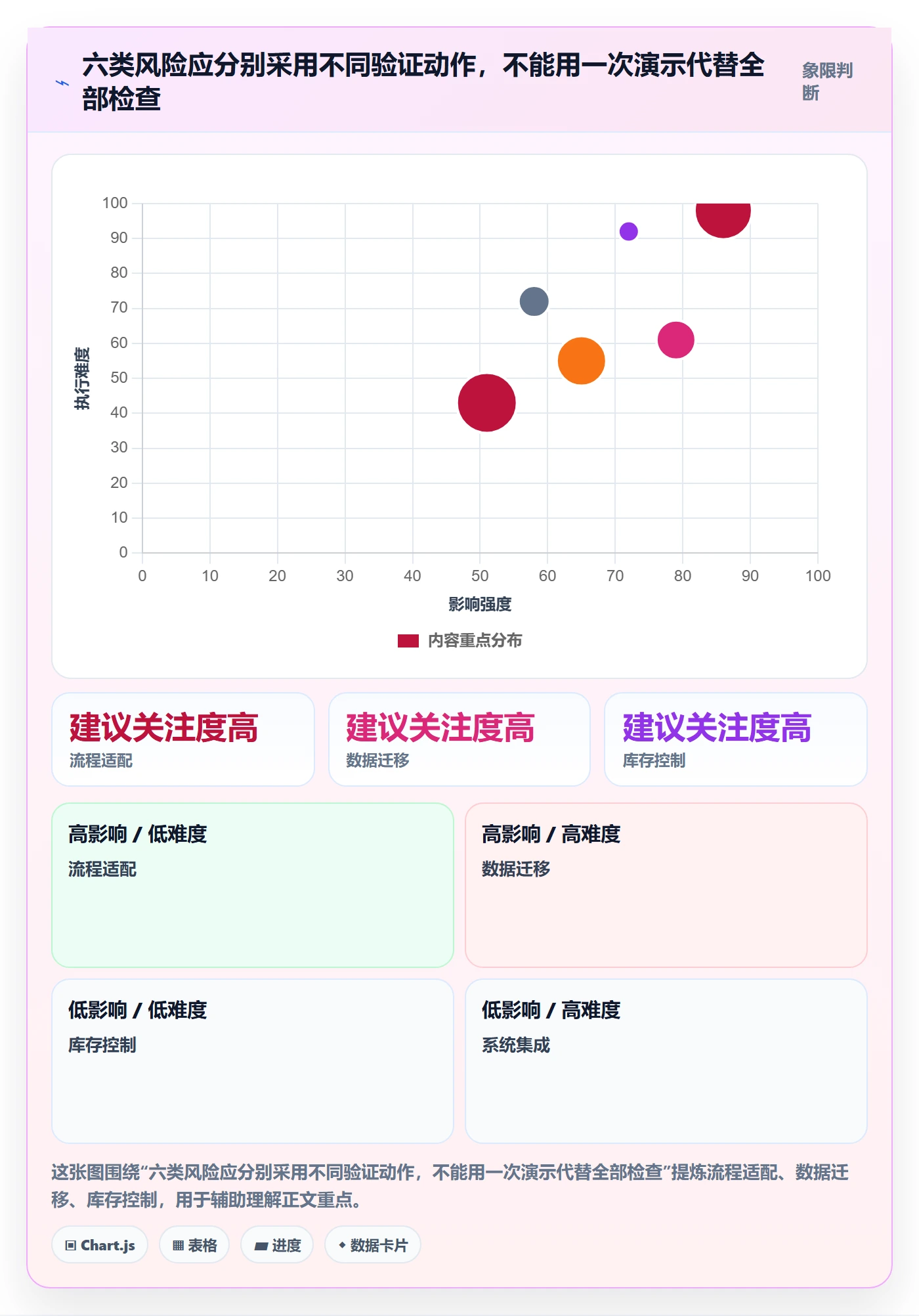 库存管理系统使用技巧:系统选型对应的风险排查方法