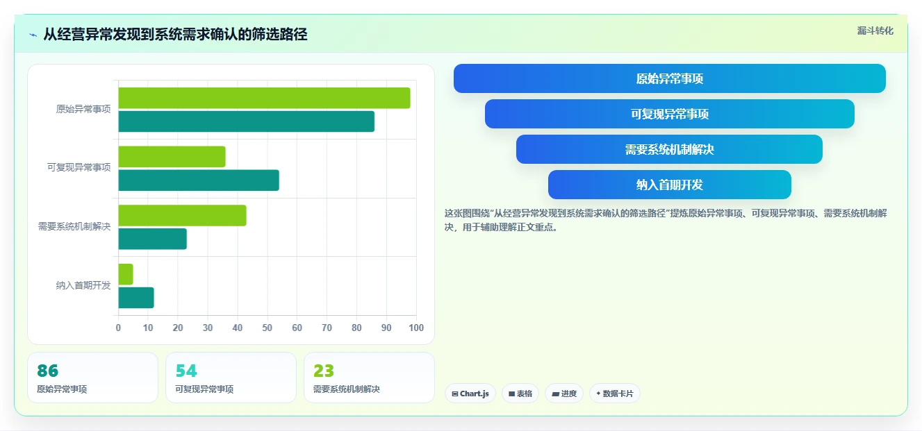 电商系统开发:电商企业效率攻略:用技术选型加快明确项目边界