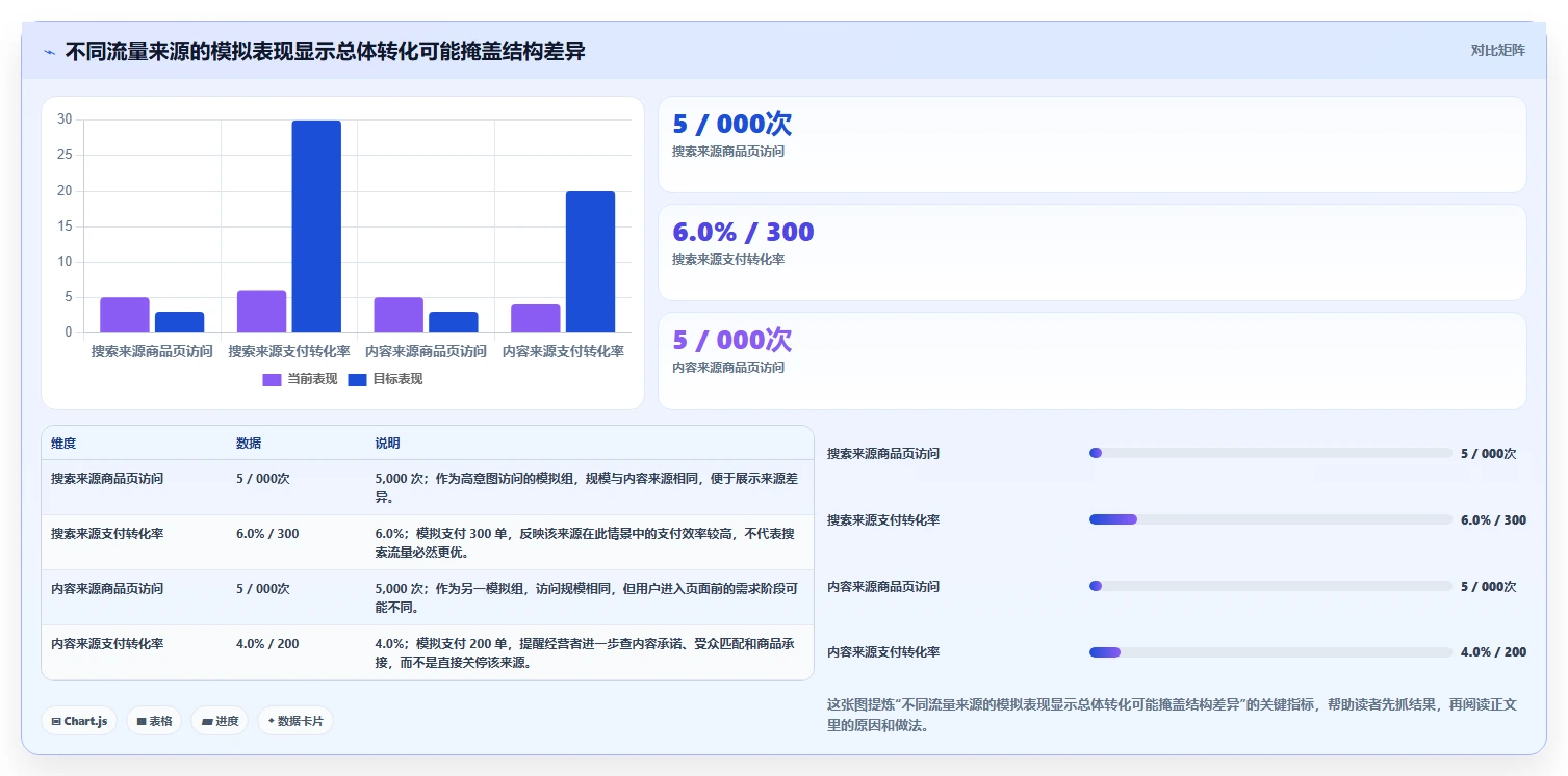 如何运营好一个店铺怎么落地？从转化优化讲清新手避坑