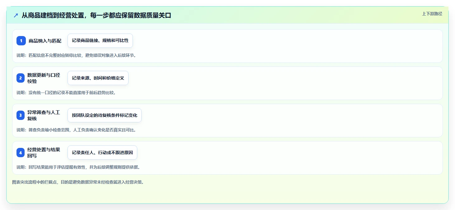 拼多多数据分析工具免费改造重点：从竞品监控推进自动化方案