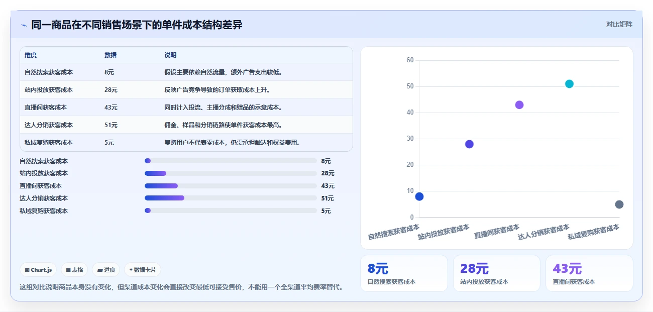 电商利润计算：品牌商家对比指南：不同税费口径方案如何影响改善商品定价