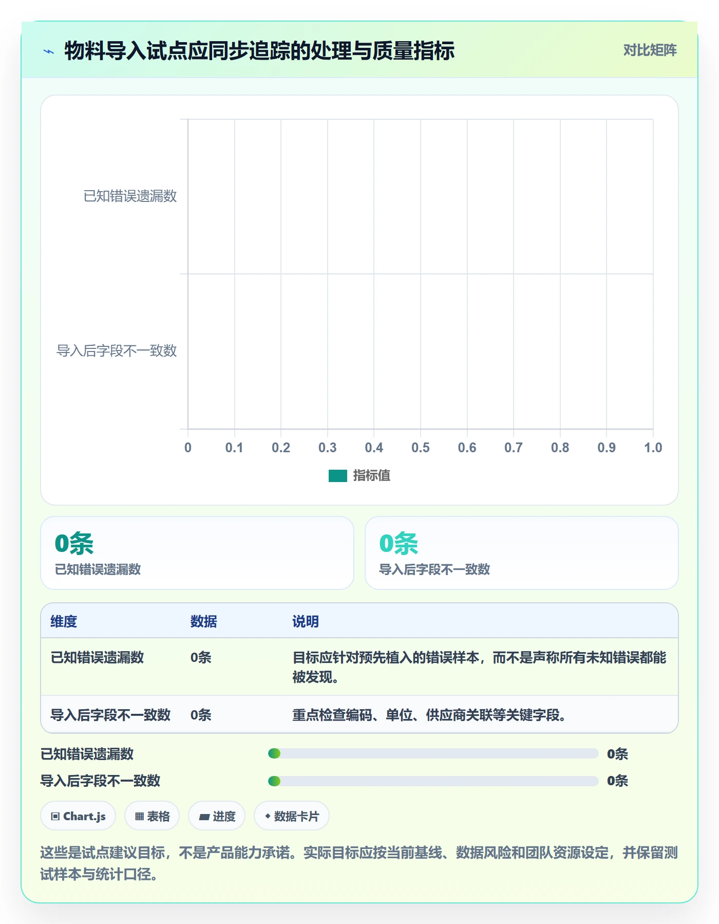 erp数据录入工具对比全解析：重点看懂质量检查