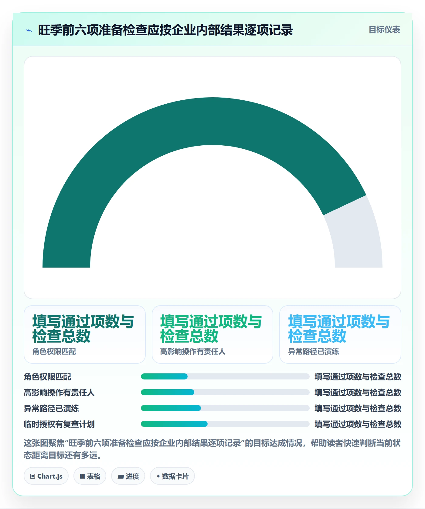 erp数据录入怎么选？权限分工相关的旺季准备判断标准