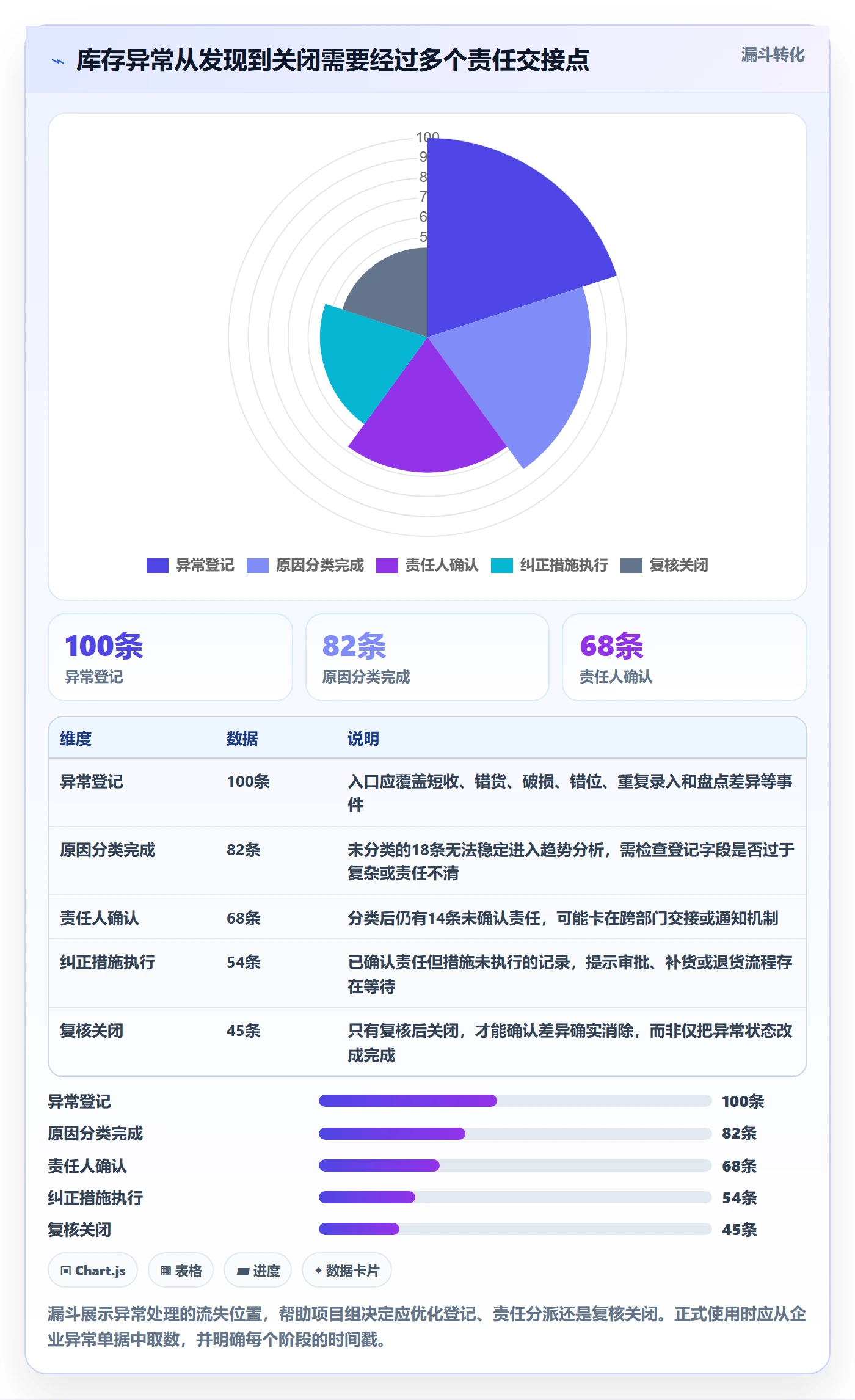 库存管理系统升级方案：用系统搭建改善出入库流程