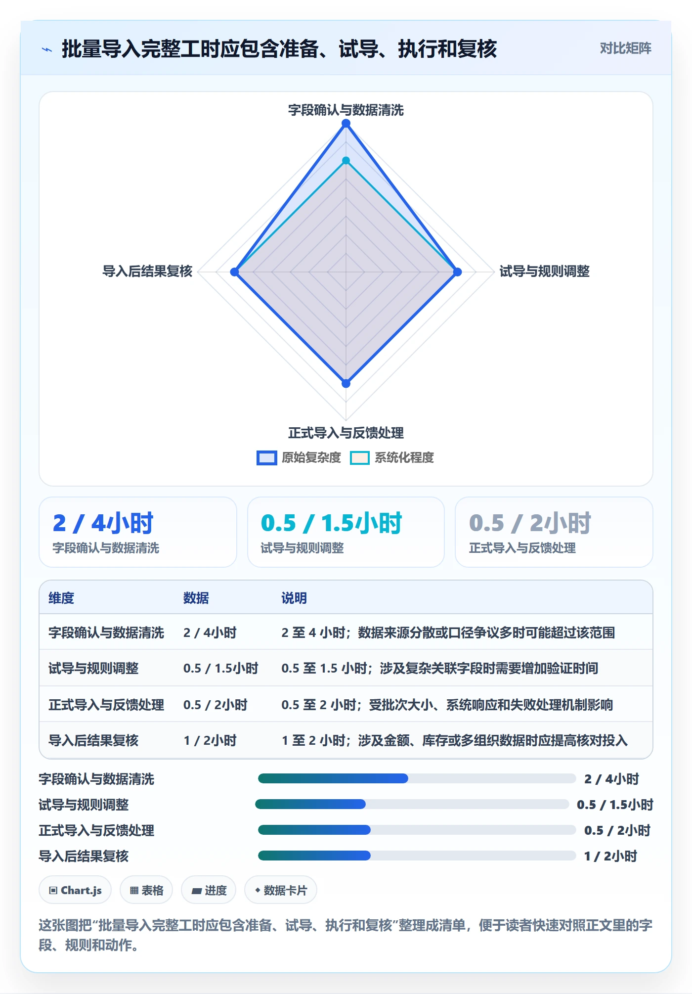 erp数据录入怎么管？以批量导入为核心的实操教程方案