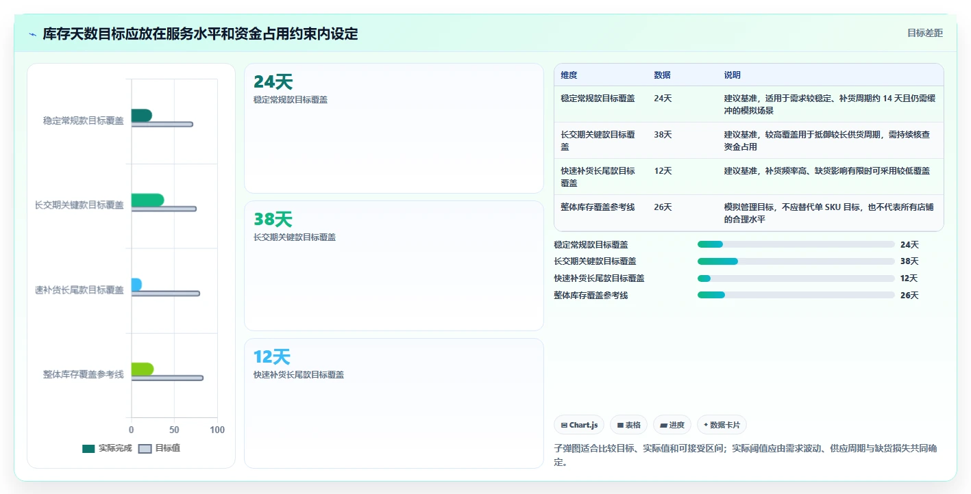 电商库存使用技巧：周转天数对应的新手避坑方法