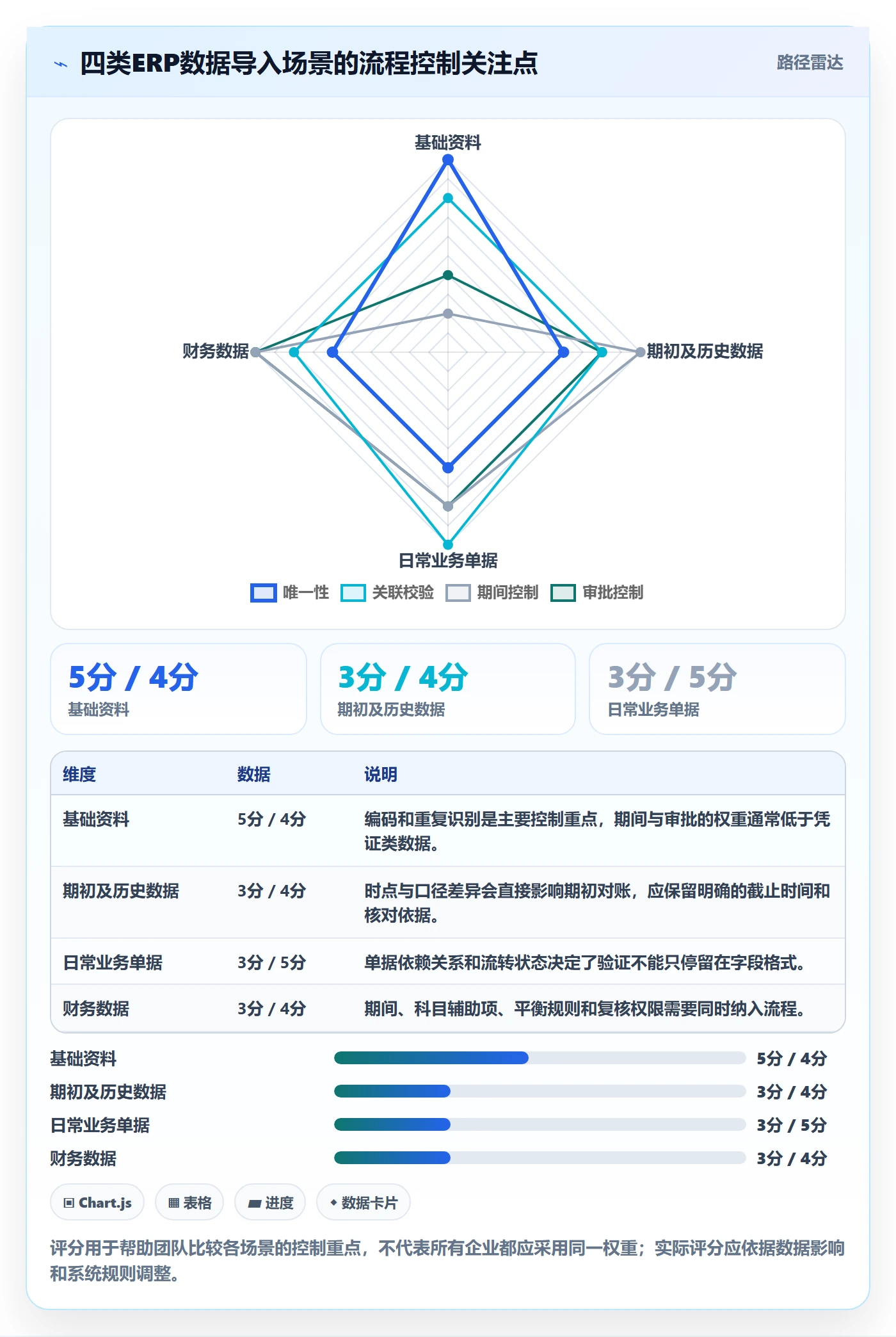 erp数据录入场景解析：批量导入中的流程设计怎么处理