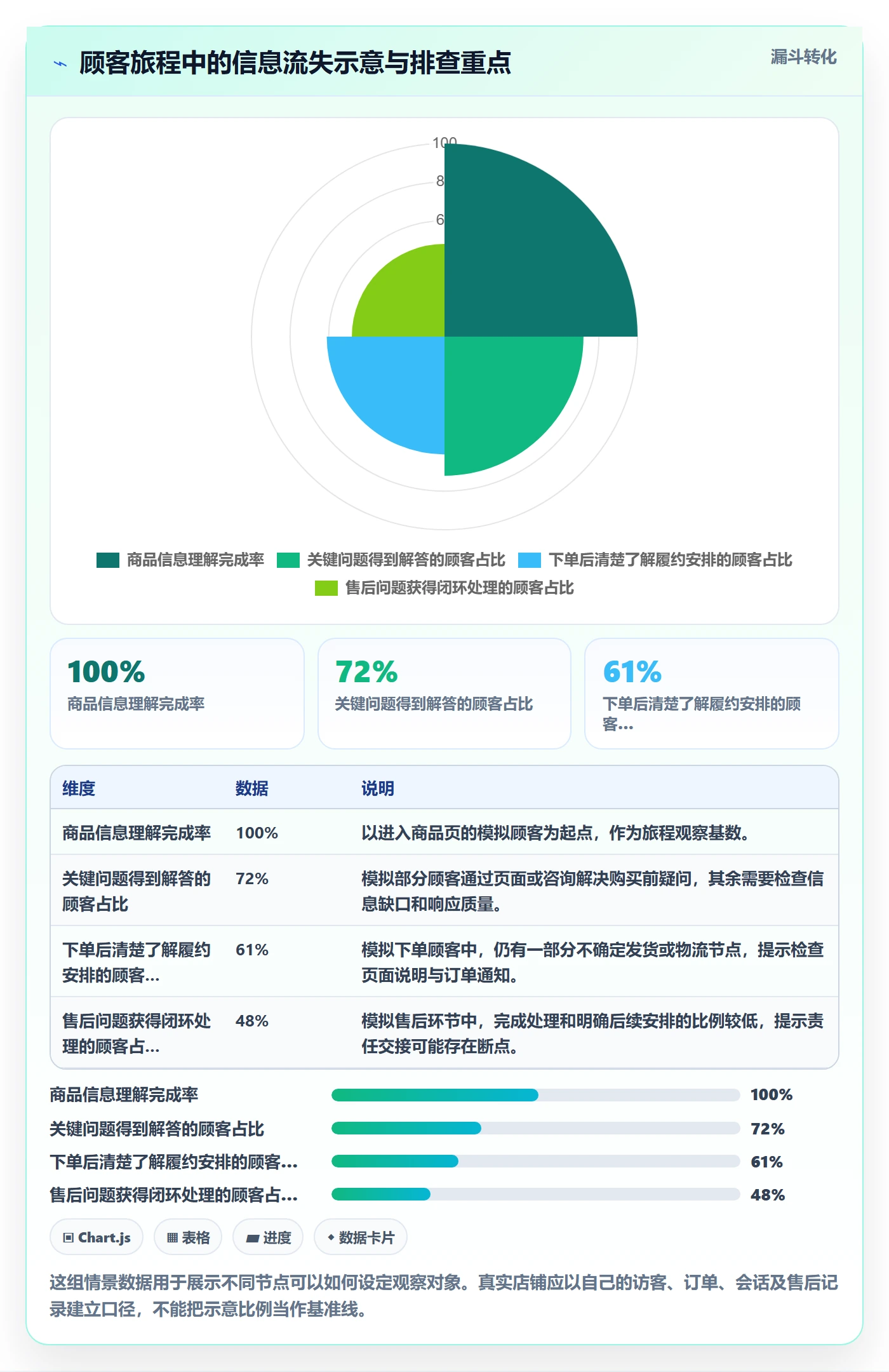 想做好店铺运营管理，先掌握实操教程中的客户体验