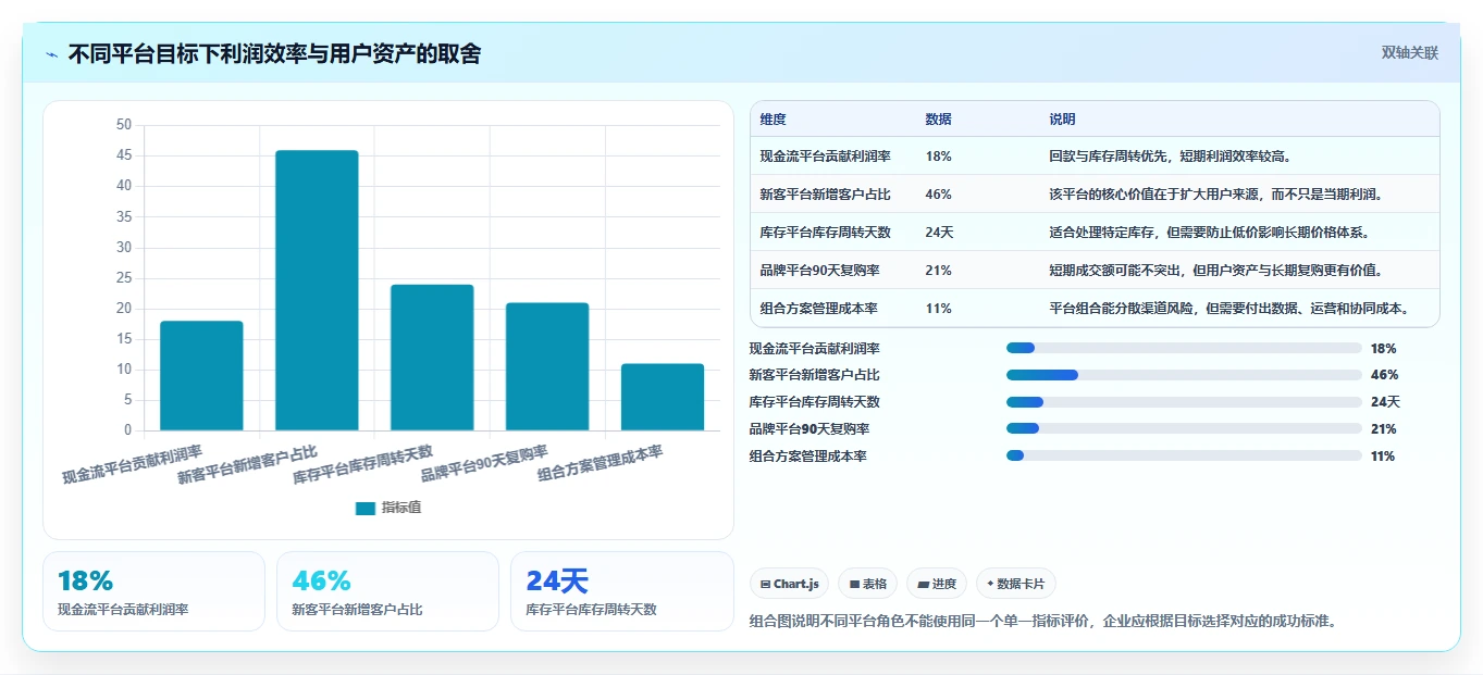 电商管理决策指南：用标准化管理判断多平台经营方案