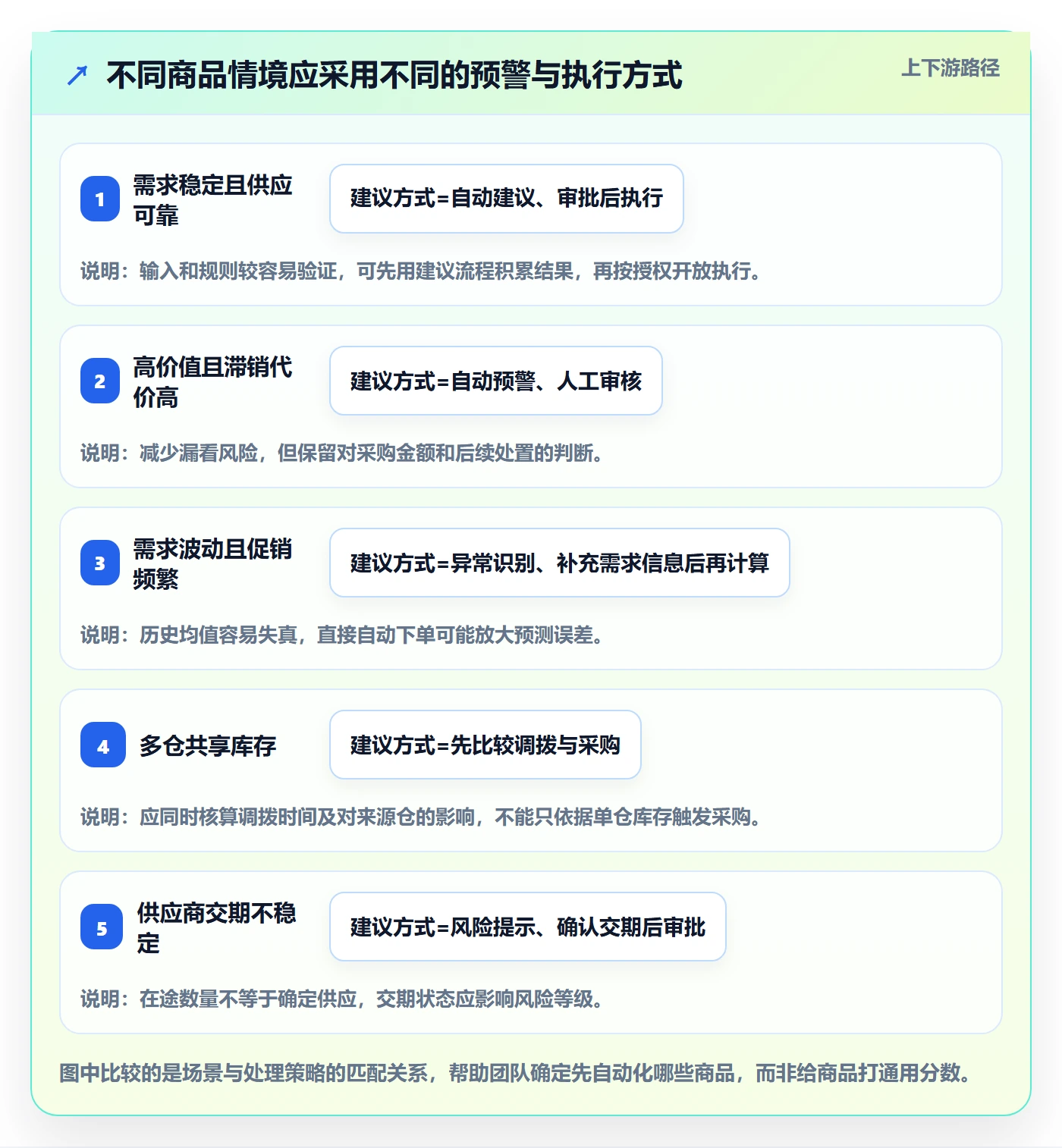 库存管理系统场景解析：补货预警中的自动化方案怎么处理
