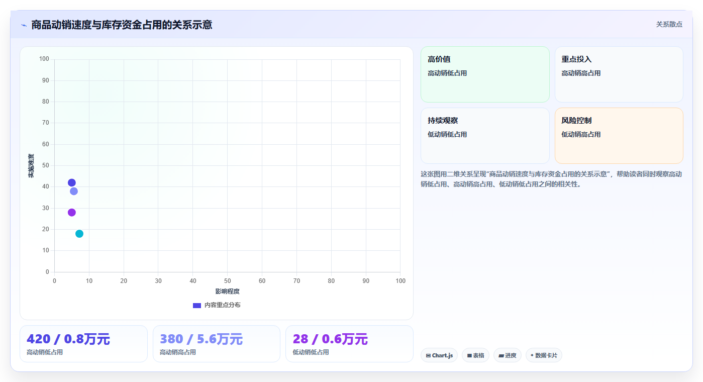 电商库存怎么管？以盘点管理为核心的中小商家方案