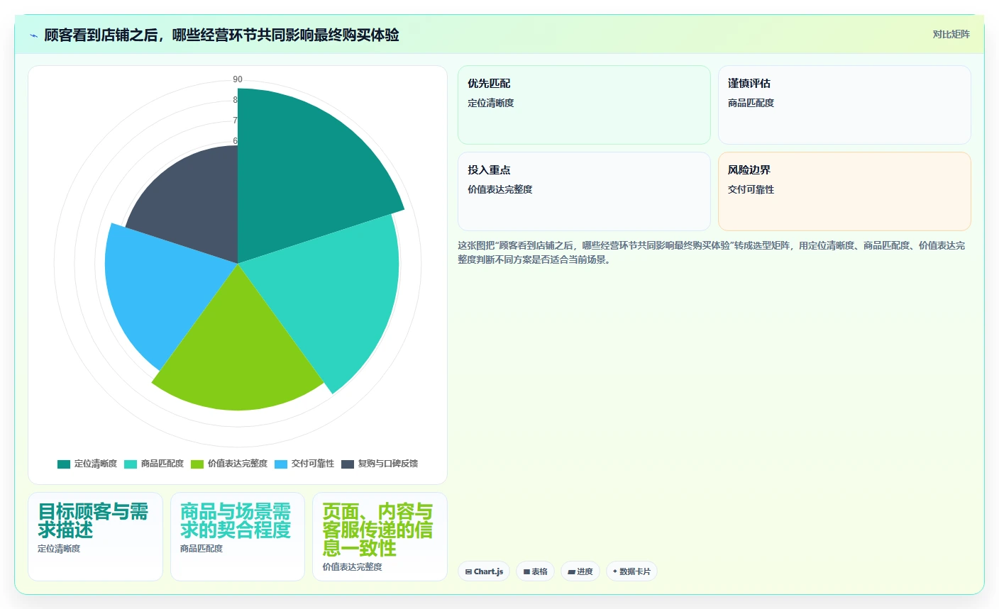 如何运营好一个店铺业务拆解：店铺定位为什么影响进阶玩法