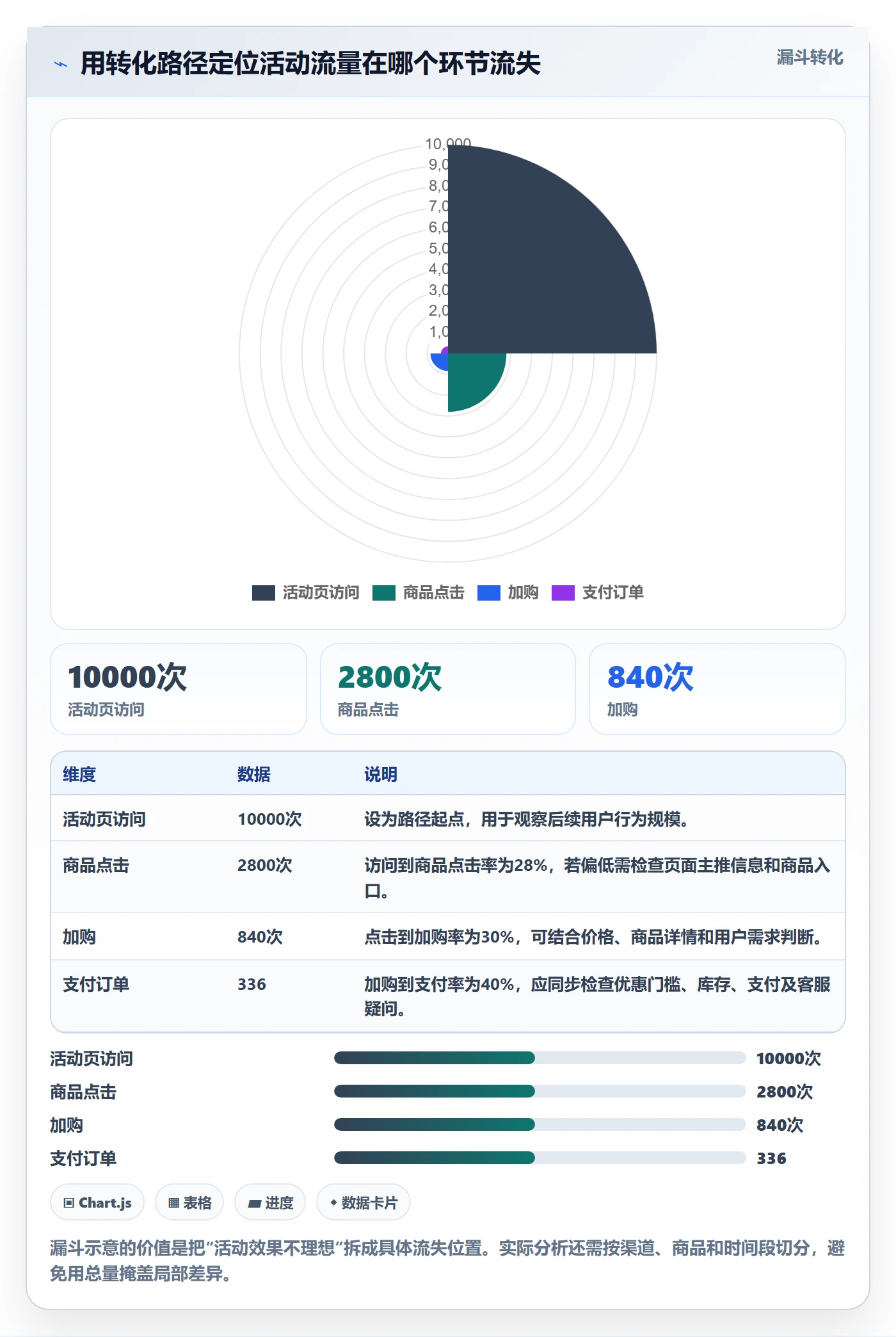 店铺运营管理能力清单：效率提升需要覆盖哪些活动管理事项