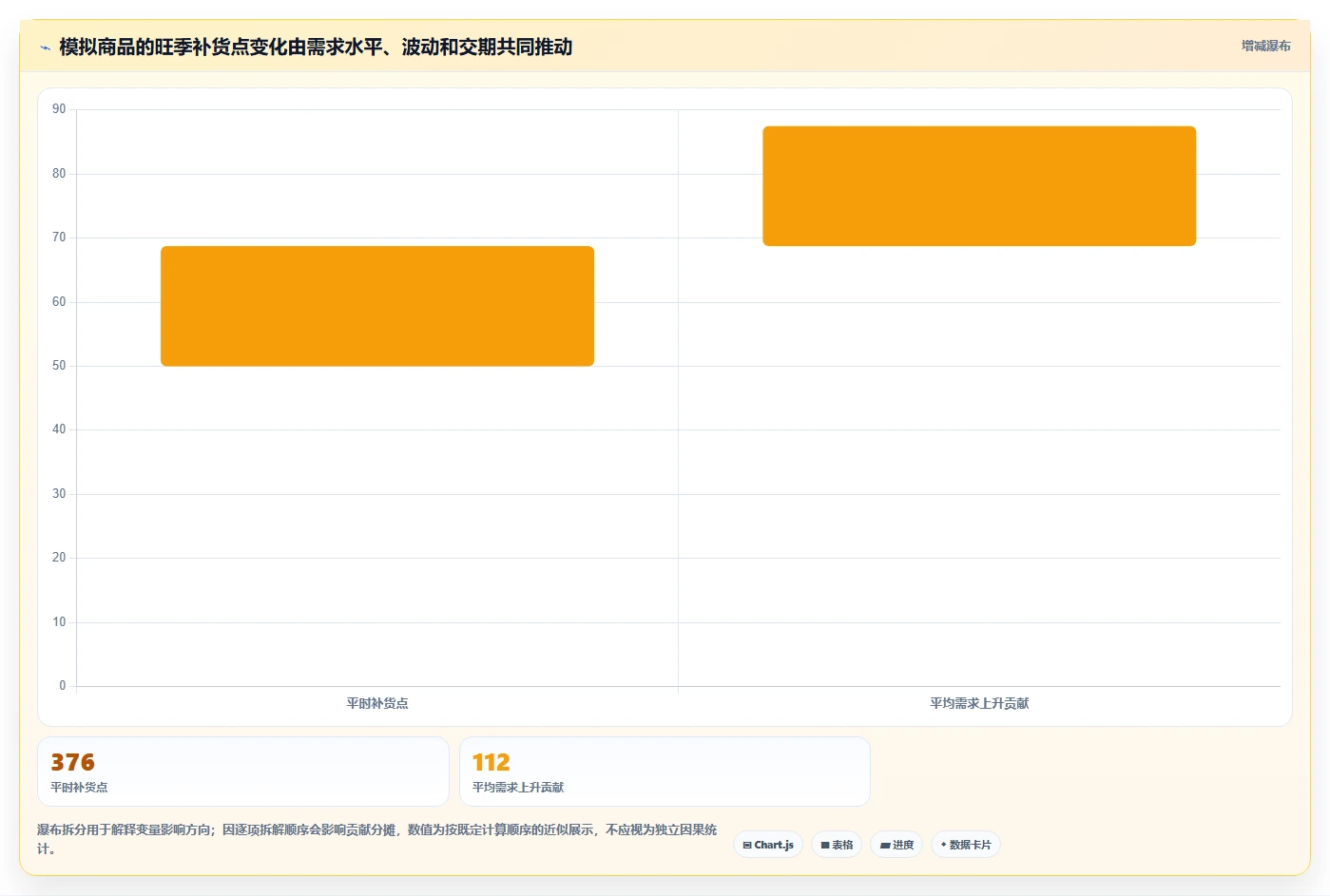 仓库安全库存管理问题诊断：缺货风险如何用旺季准备改进