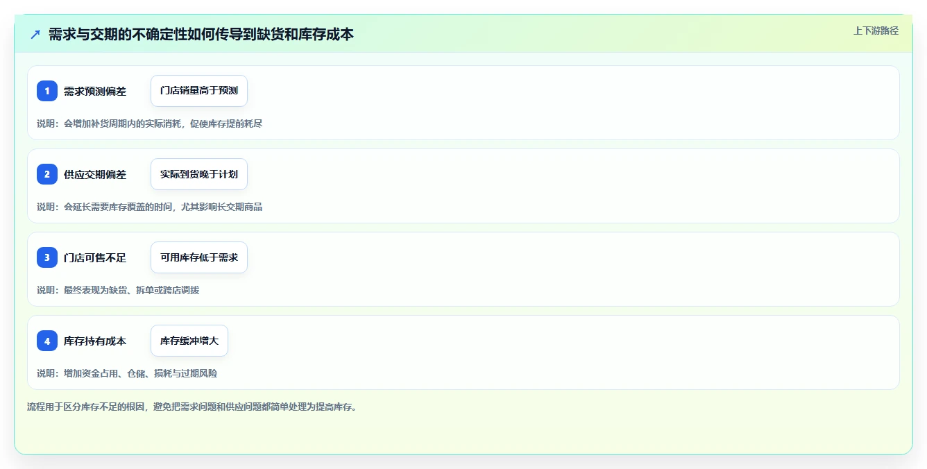 仓库安全库存管理选择标准：安全库存公式维度如何评估多店经营