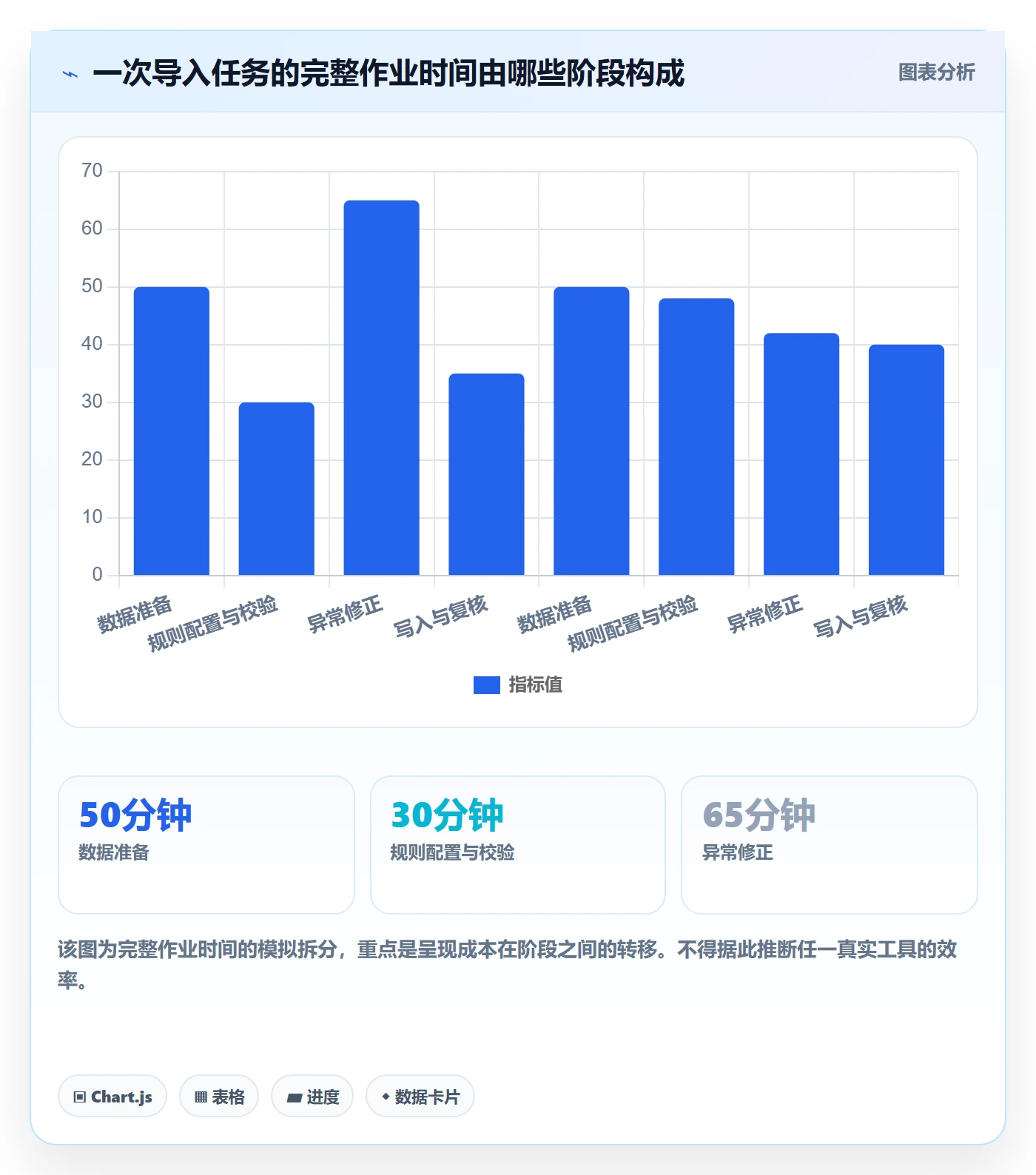 erp数据录入执行标准：批量导入环节如何体现工具对比