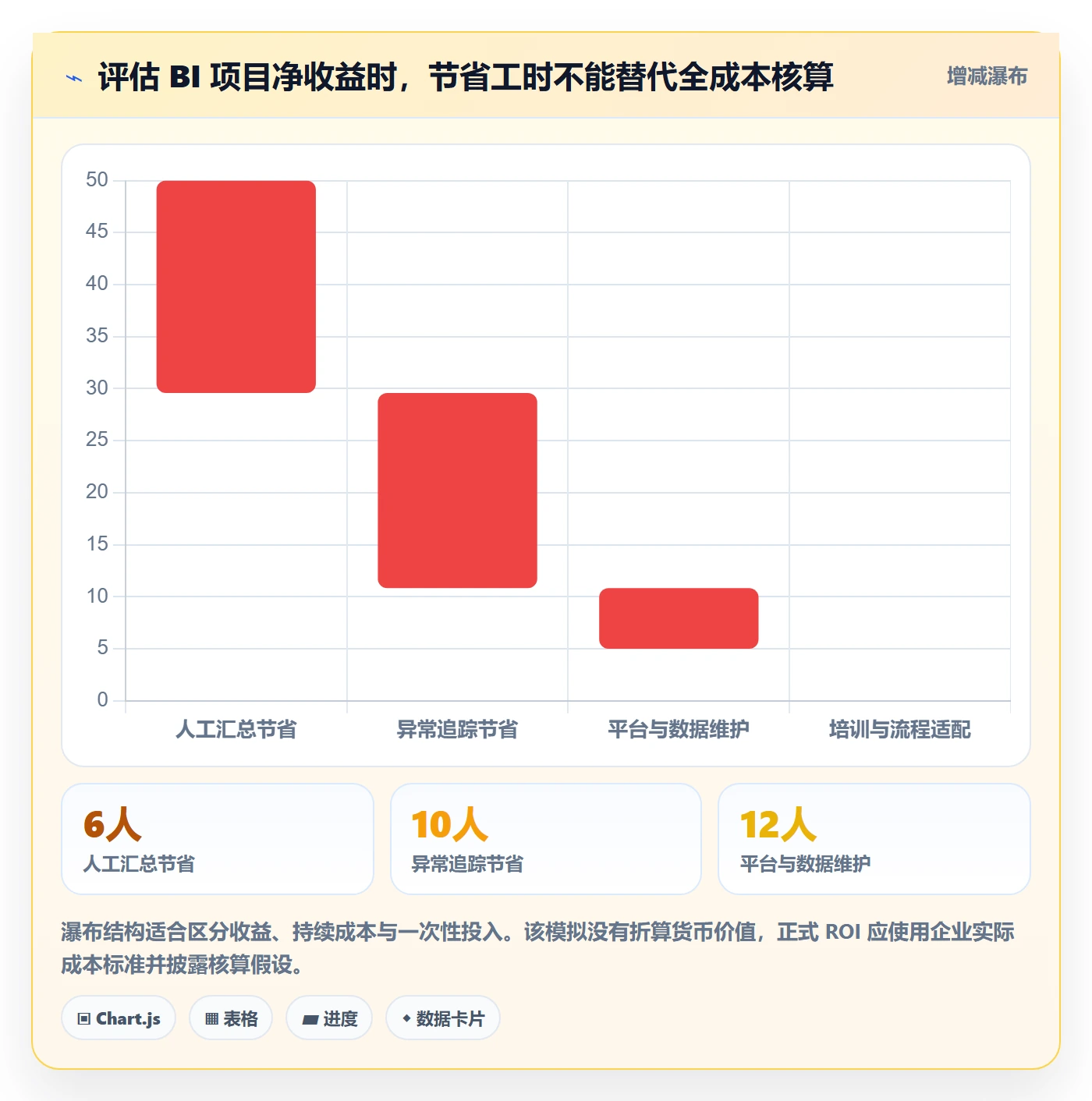 bi 平台实战复盘：从实时监控验证标准化管理效果