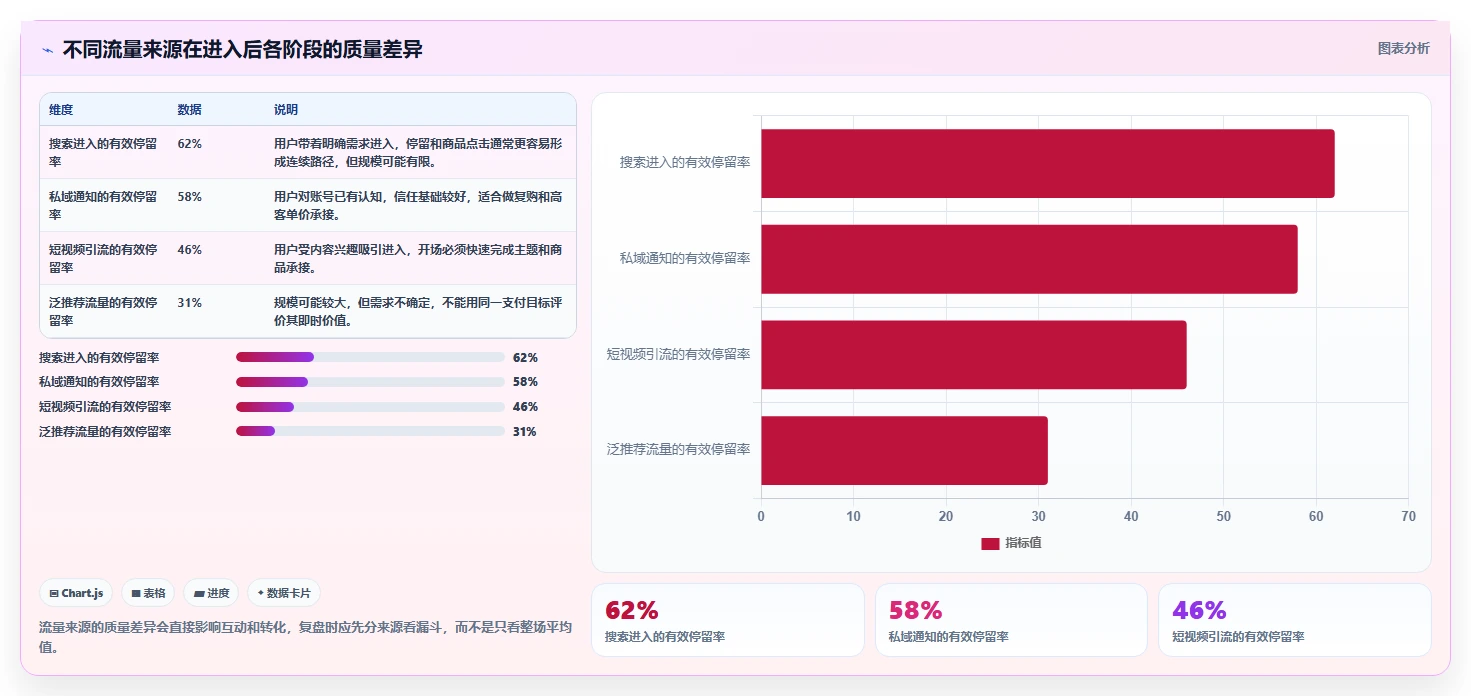 直播数据复盘：直播新手流程图解：转化率如何减少互动率低