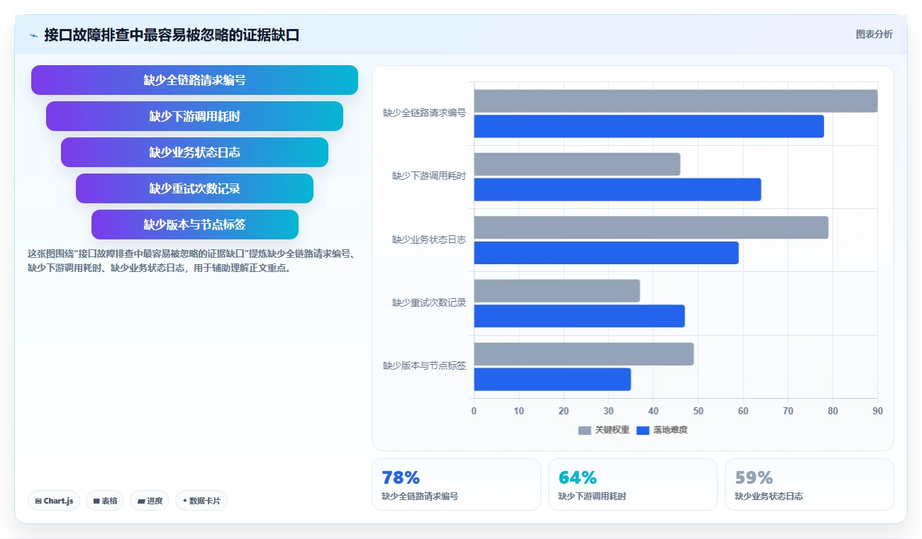 电商系统开发：项目经理实操指南：围绕系统架构解决“接口不稳定
