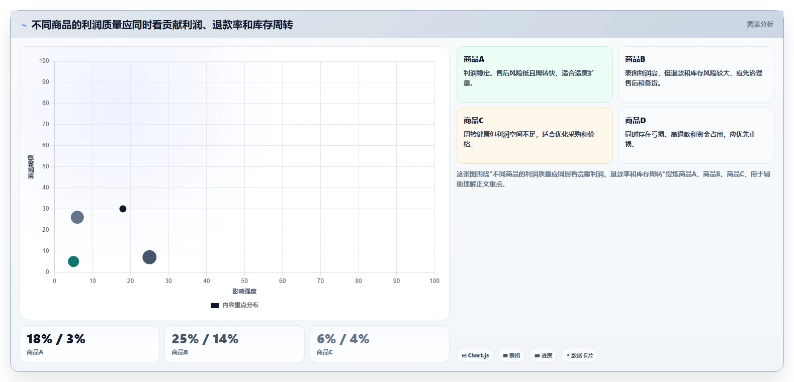 电商利润计算:财务人员改善方案:告别只看销售额,逐步实现降低亏损风险