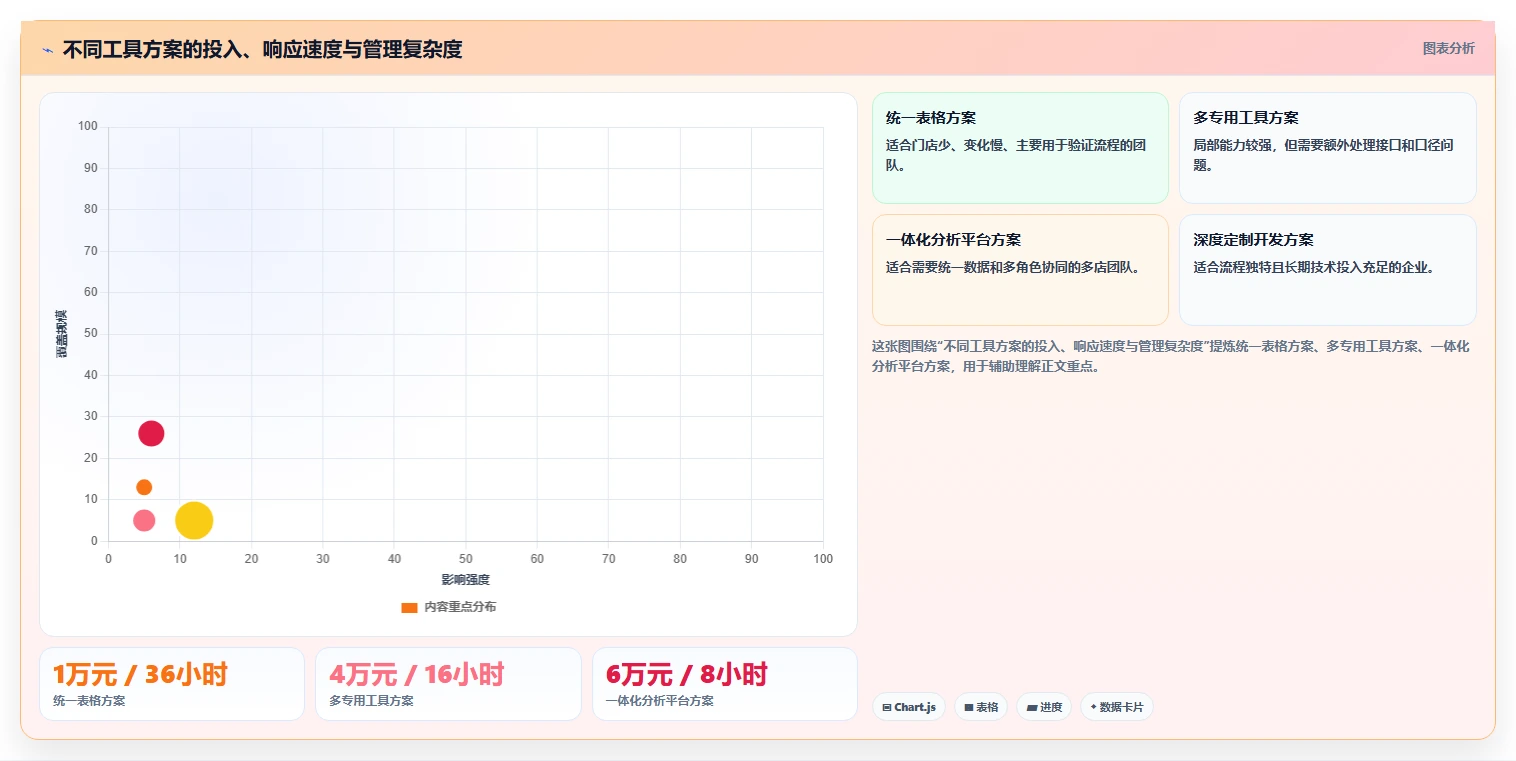 运营工具怎么管？以竞品监控为核心的多店经营方案