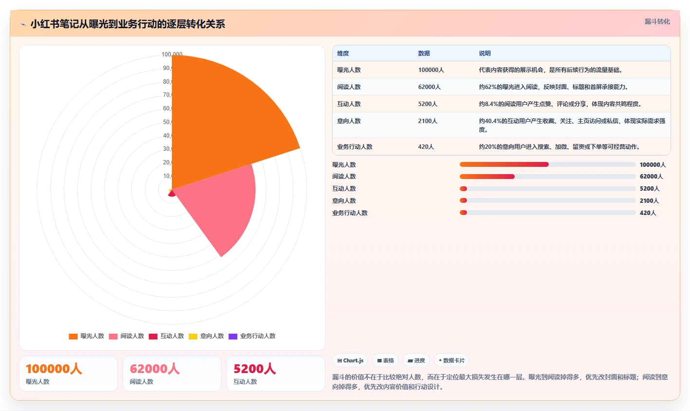 小红书数据分析：市场经理核心指标：判断笔记表现是否正在缓解数据不会看