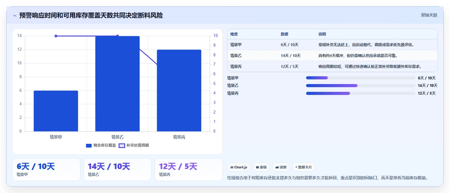 仓库安全库存管理实践指南：分级预警的流程设计怎样更有效