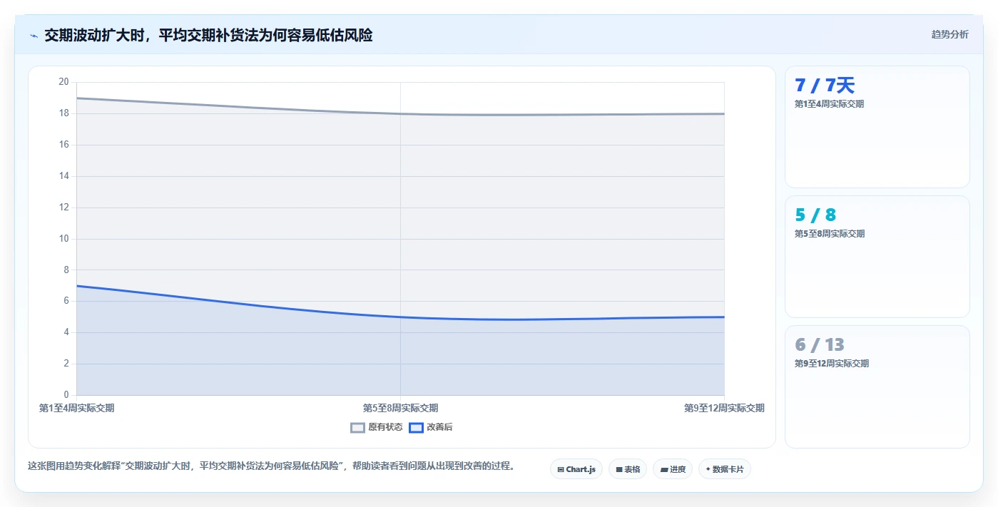 仓库安全库存管理方案设计：补货点设置场景的成本控制怎么做