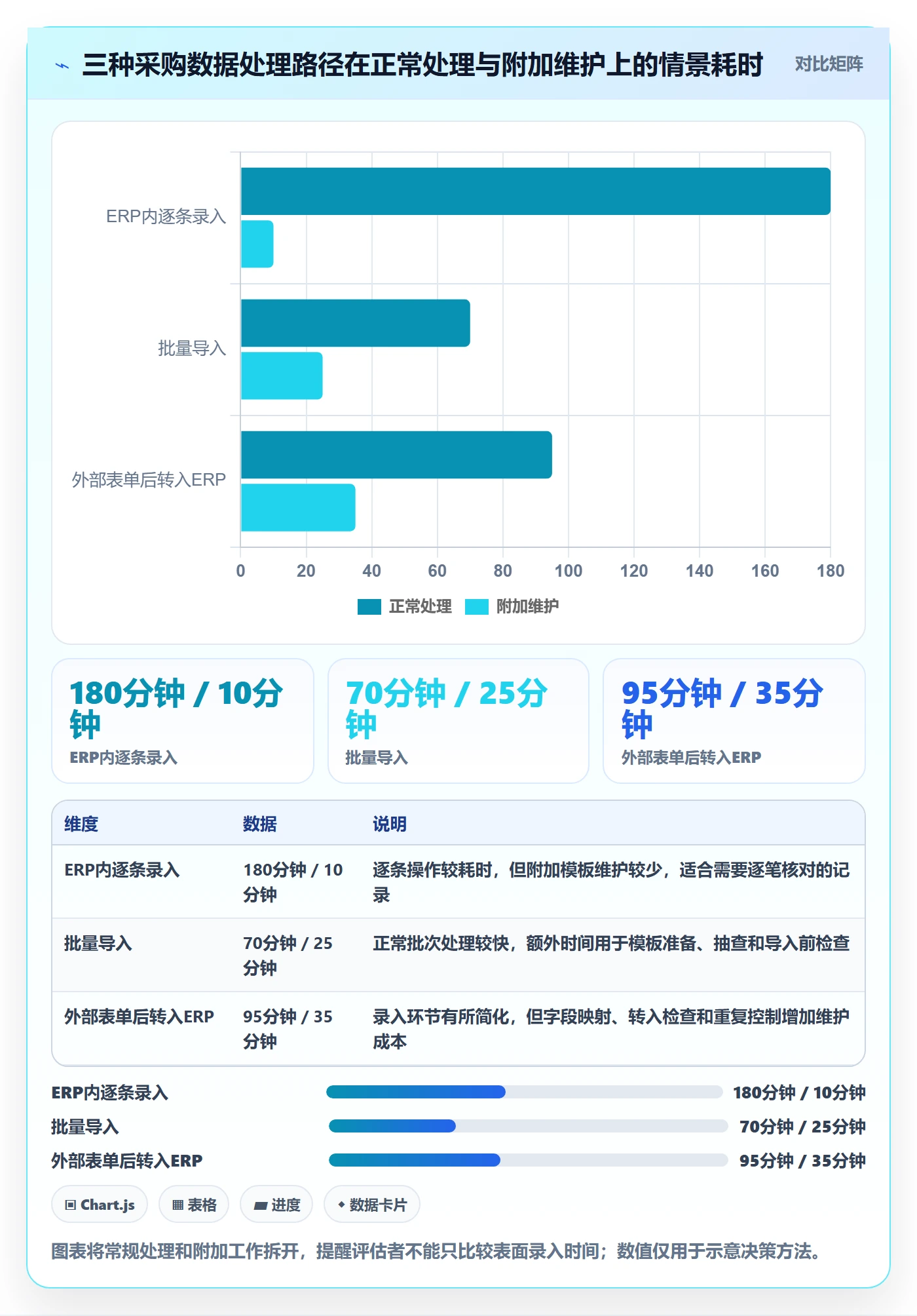 erp数据录入使用技巧:权限分工对应的工具对比方法