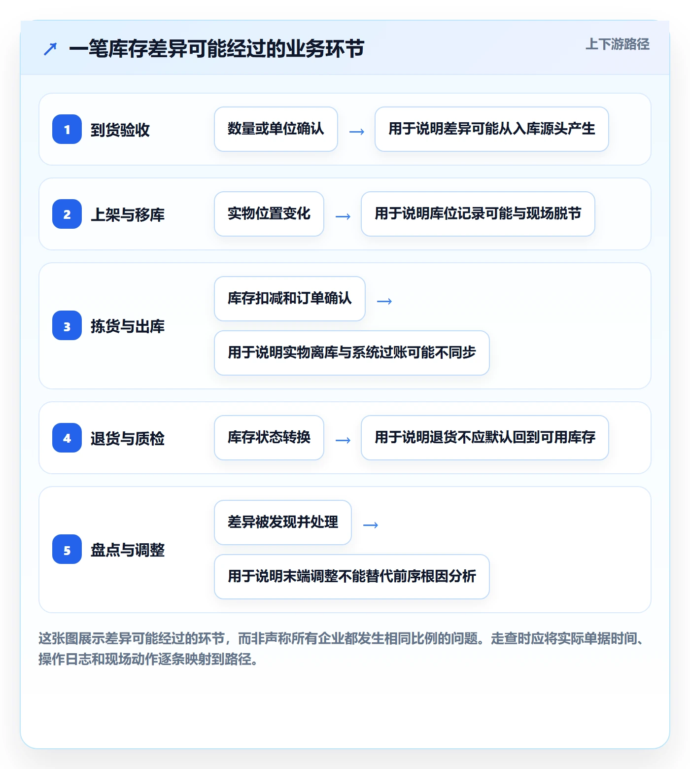 库存管理系统改造重点：从系统选型推进入门指南