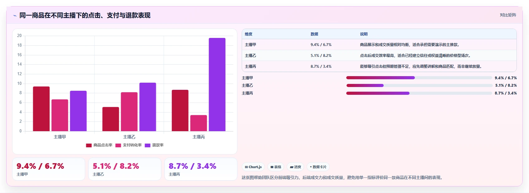 直播数据复盘：直播运营团队协同指南：主播评估如何提升重构货盘组合