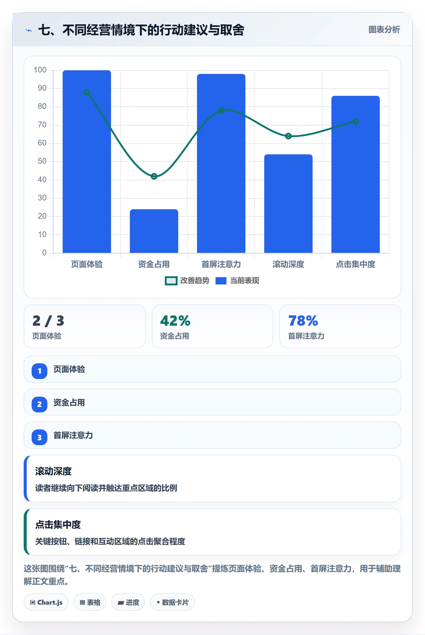 七、不同经营情境下的行动建议与取舍