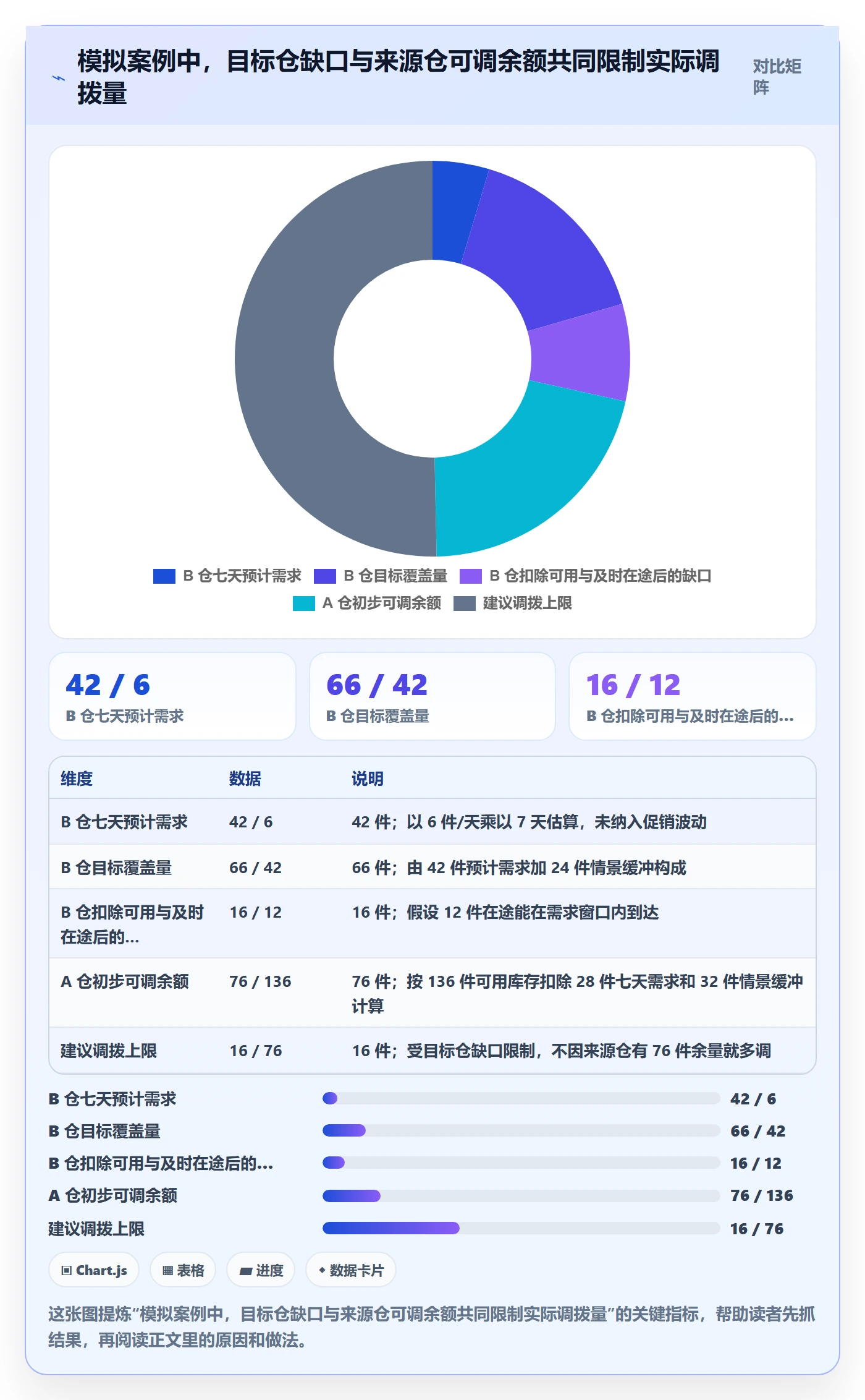 库存管理系统问题诊断：多仓调拨如何用中小商家改进