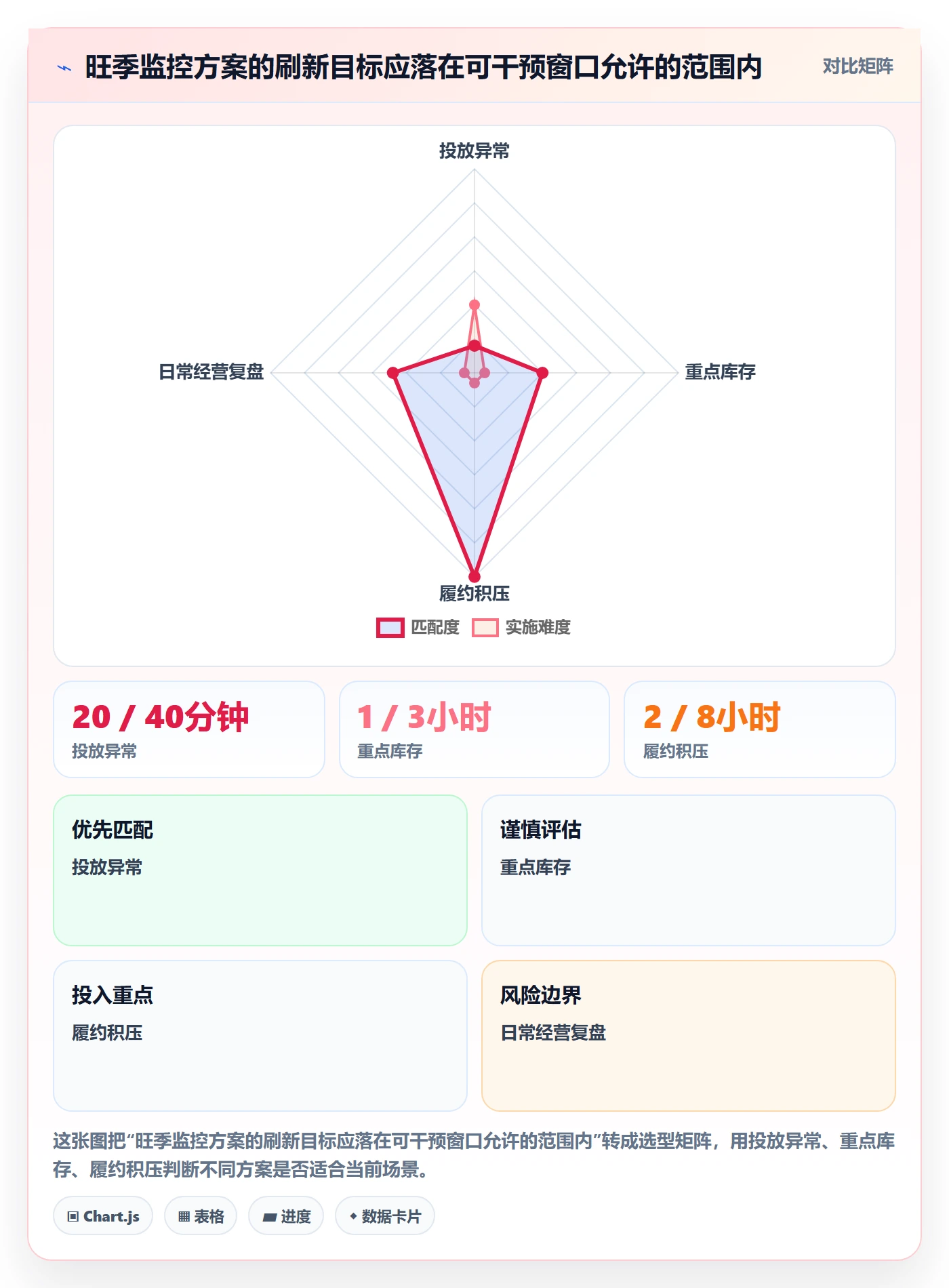 bi 平台应用思路：围绕实时监控拆解旺季准备
