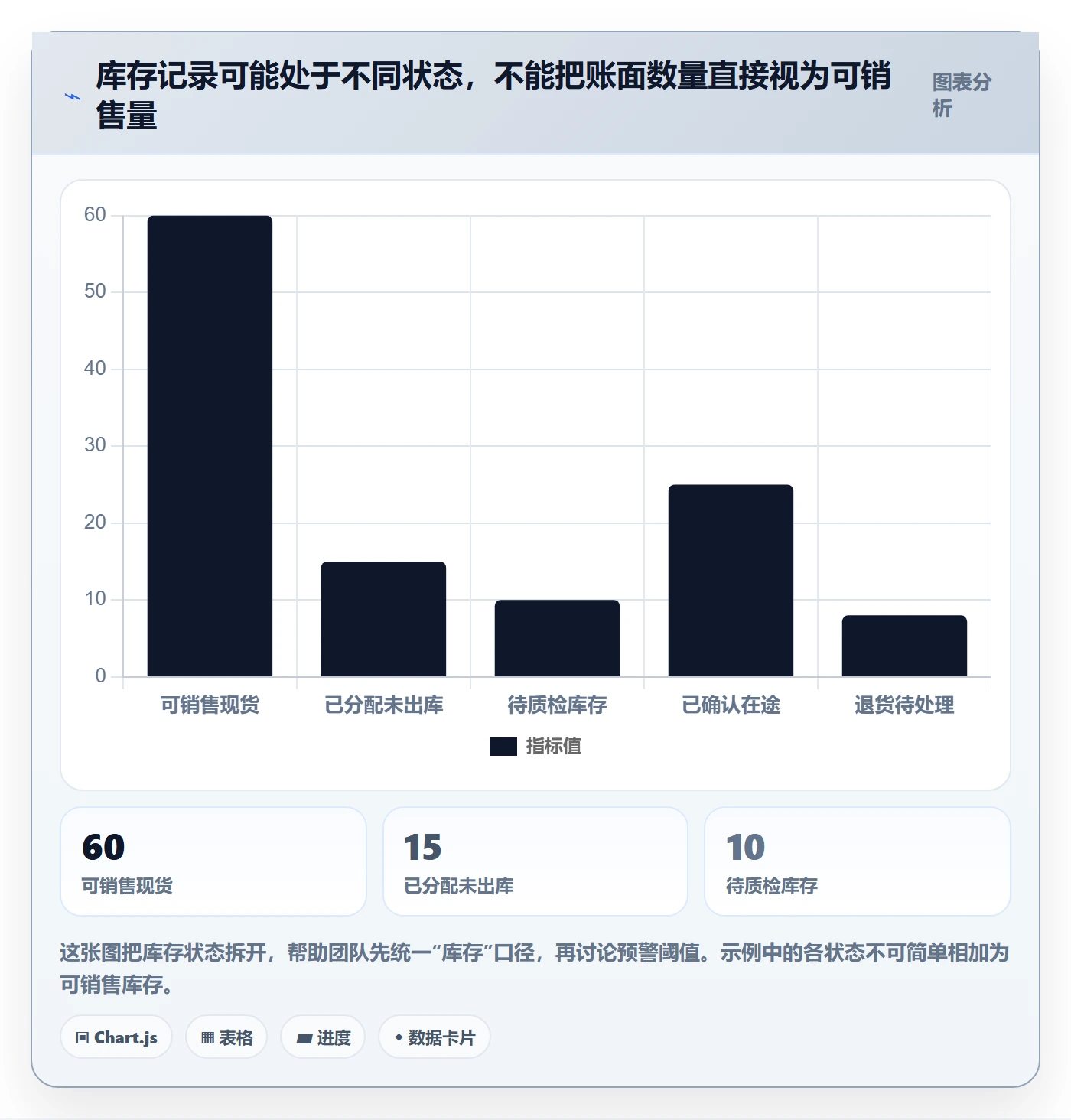 库存管理系统使用技巧：补货预警对应的精细化运营方法
