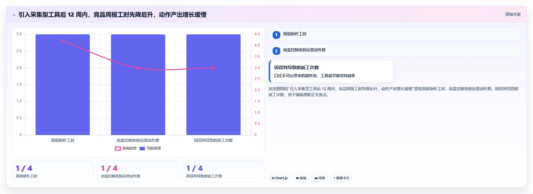 运营工具决策指南：用流程设计判断竞品监控方案